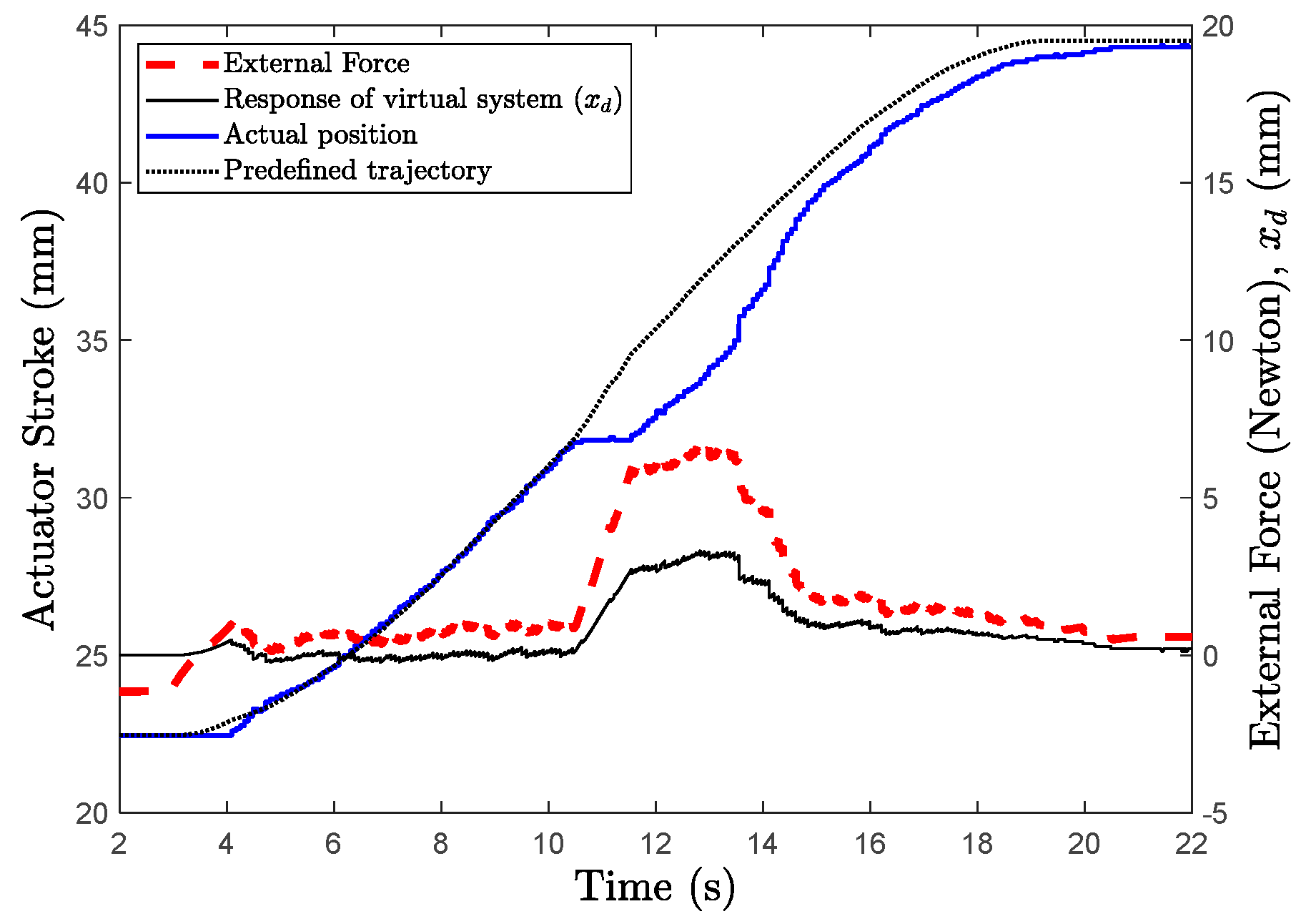 Sensors 22 07645 g018