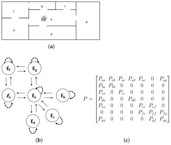 Sensors Free Full Text Environment Adaptive Object Detection