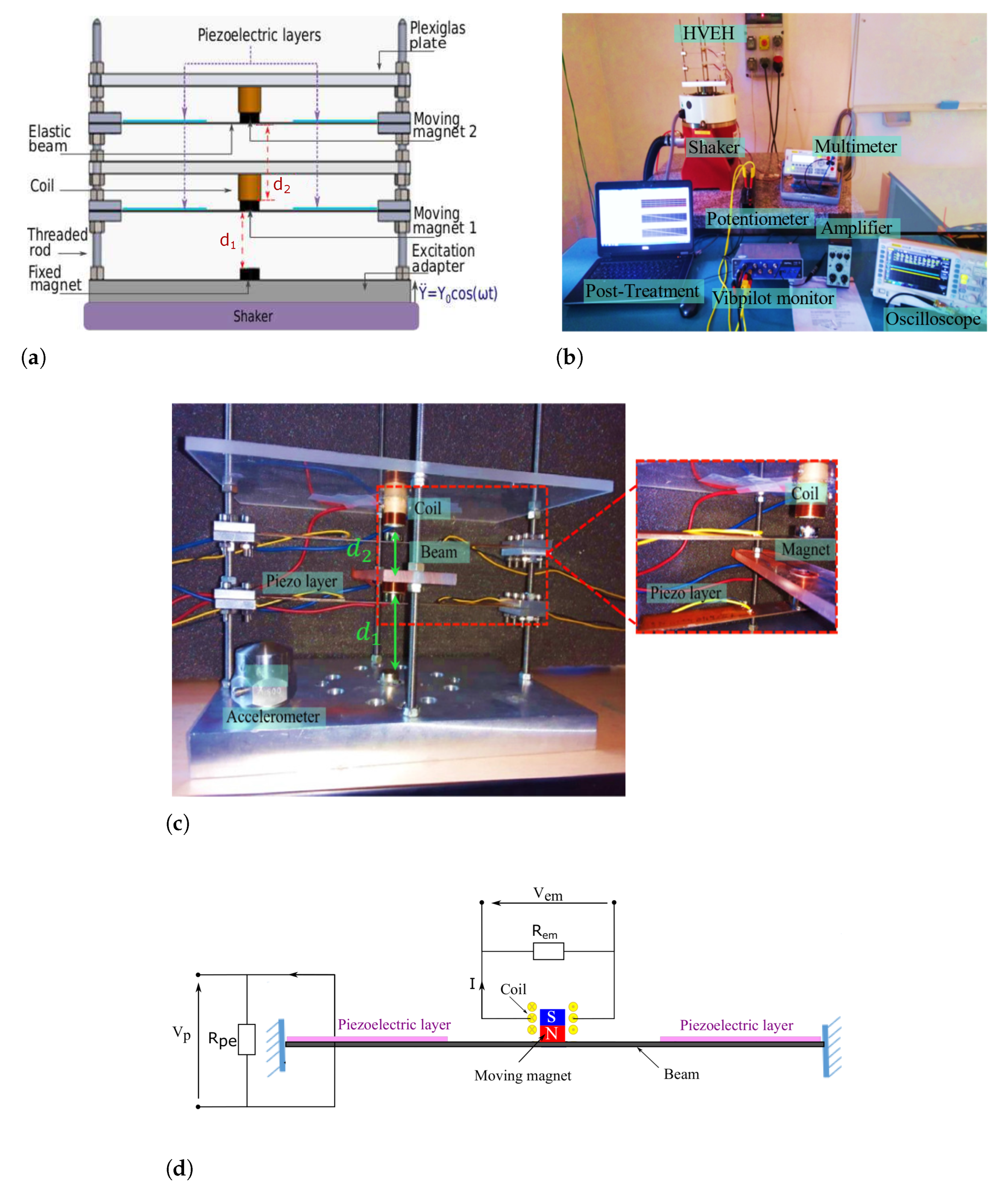 Sensors 22 07657 g001 Sensors 22 07657 g001