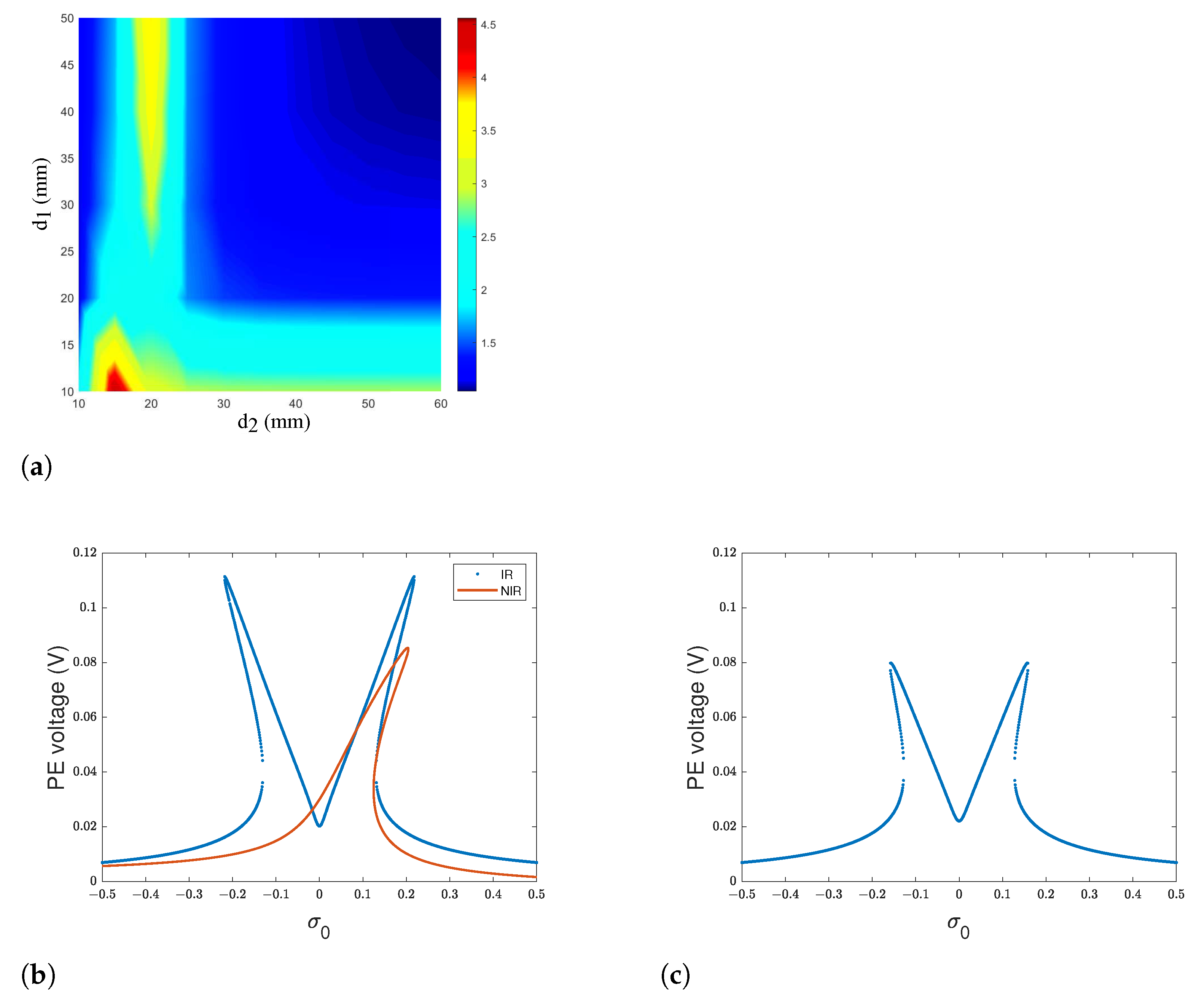 Sensors 22 07657 g002 Sensors 22 07657 g002