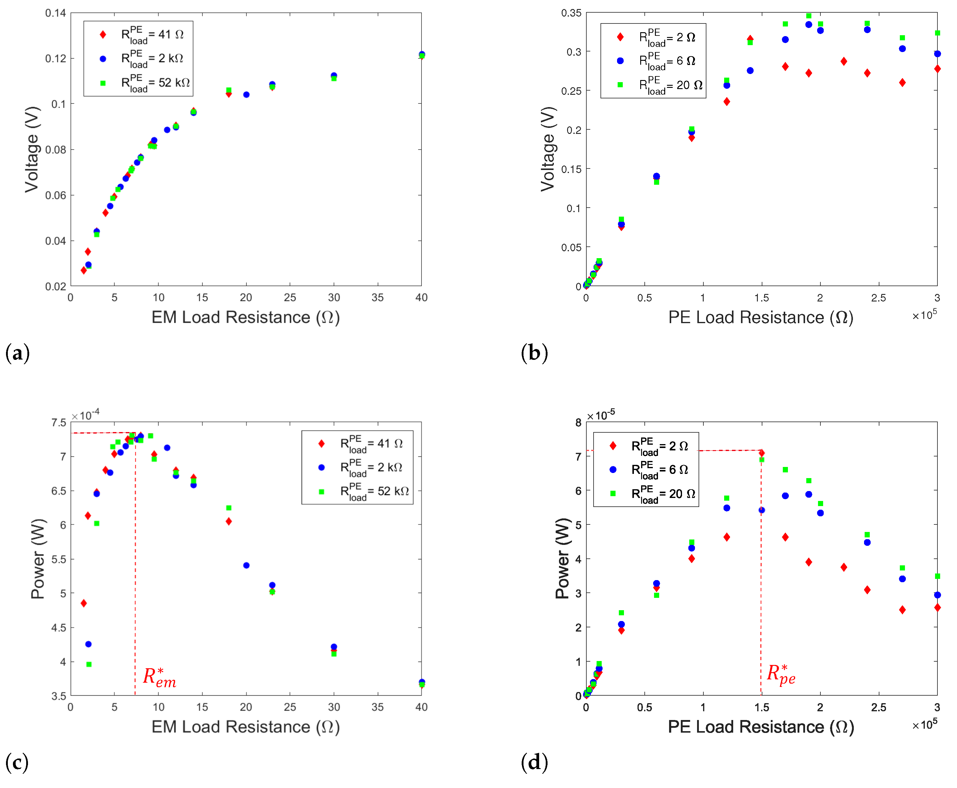 Sensors 22 07657 g003 Sensors 22 07657 g003