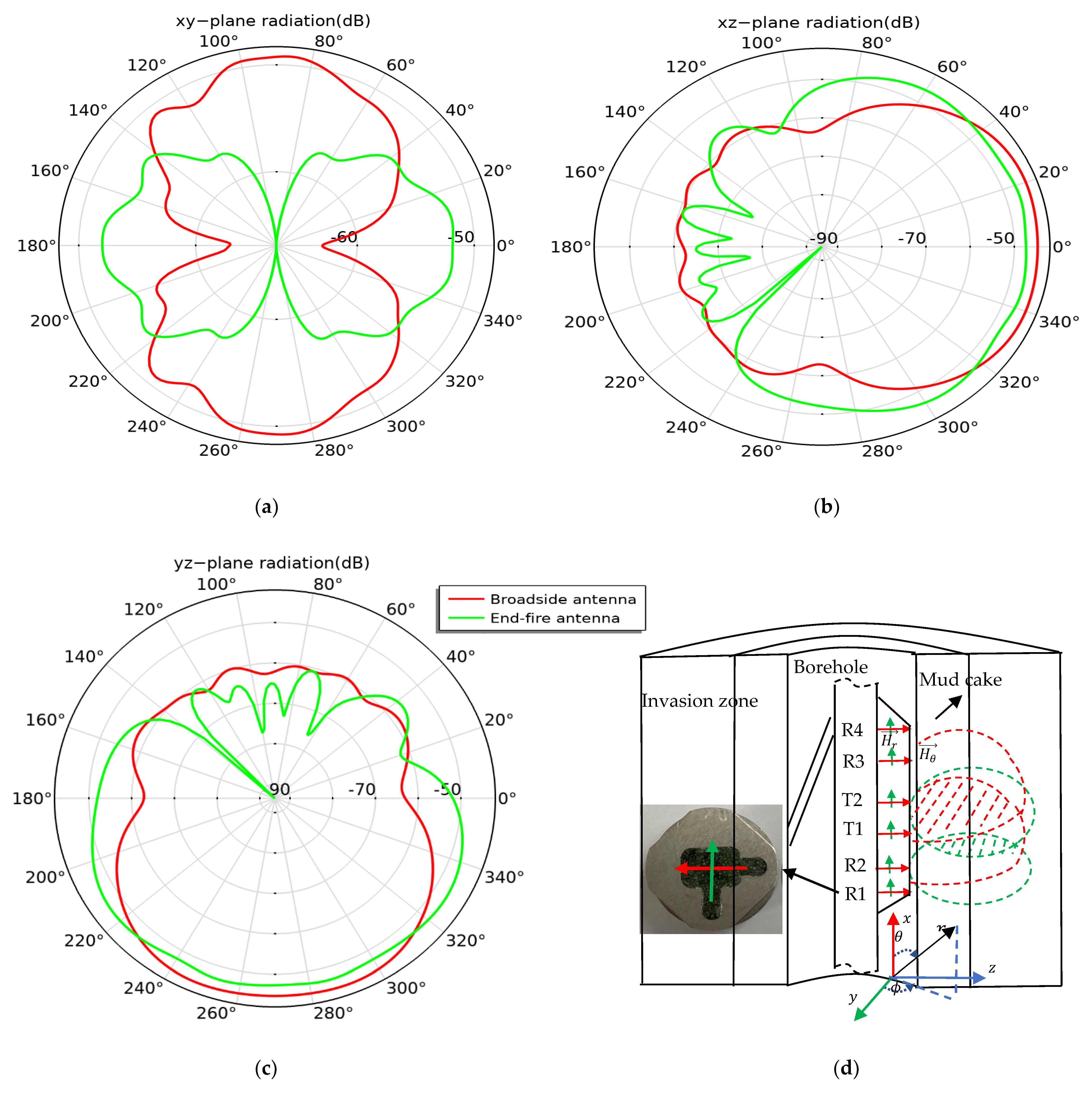 Sensors 22 07667 g004