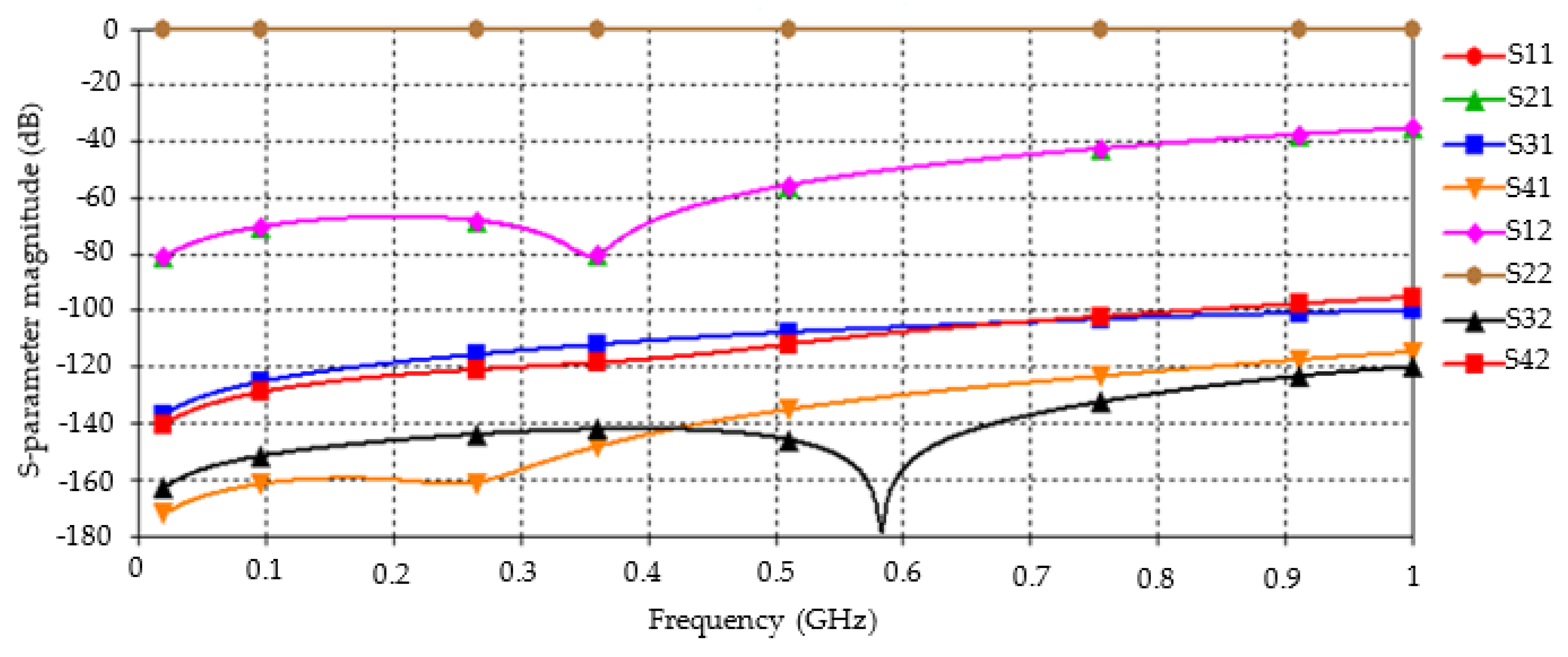 Sensors 22 07667 g008