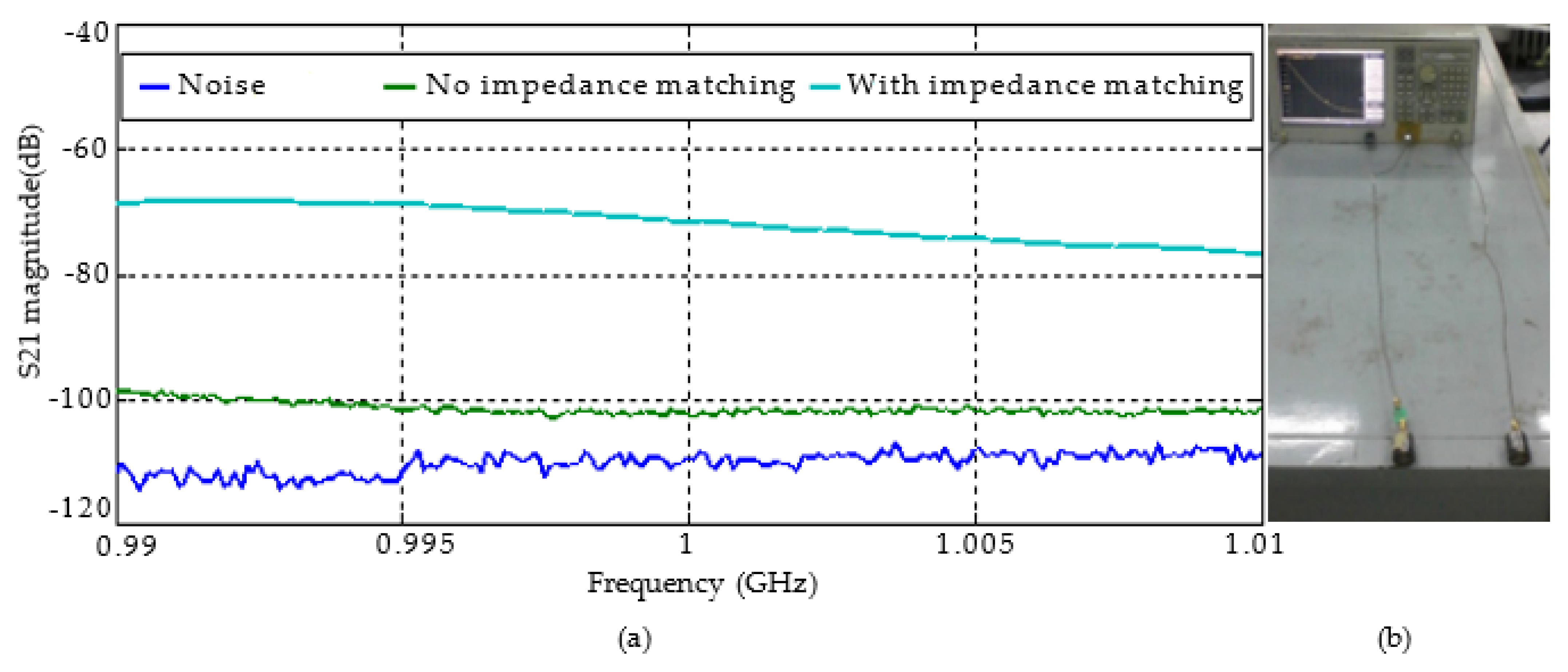 Sensors 22 07667 g009