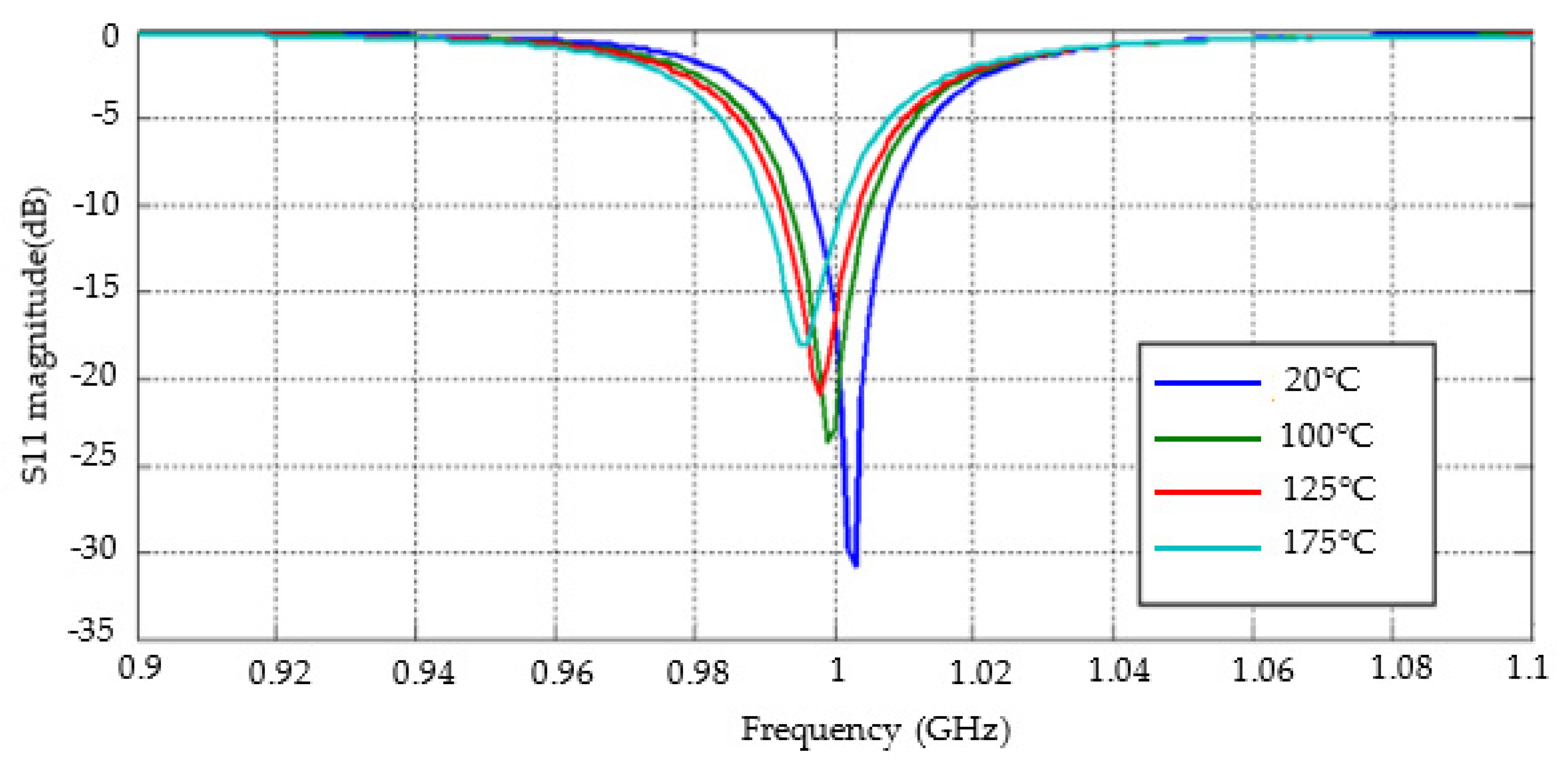 Sensors 22 07667 g014
