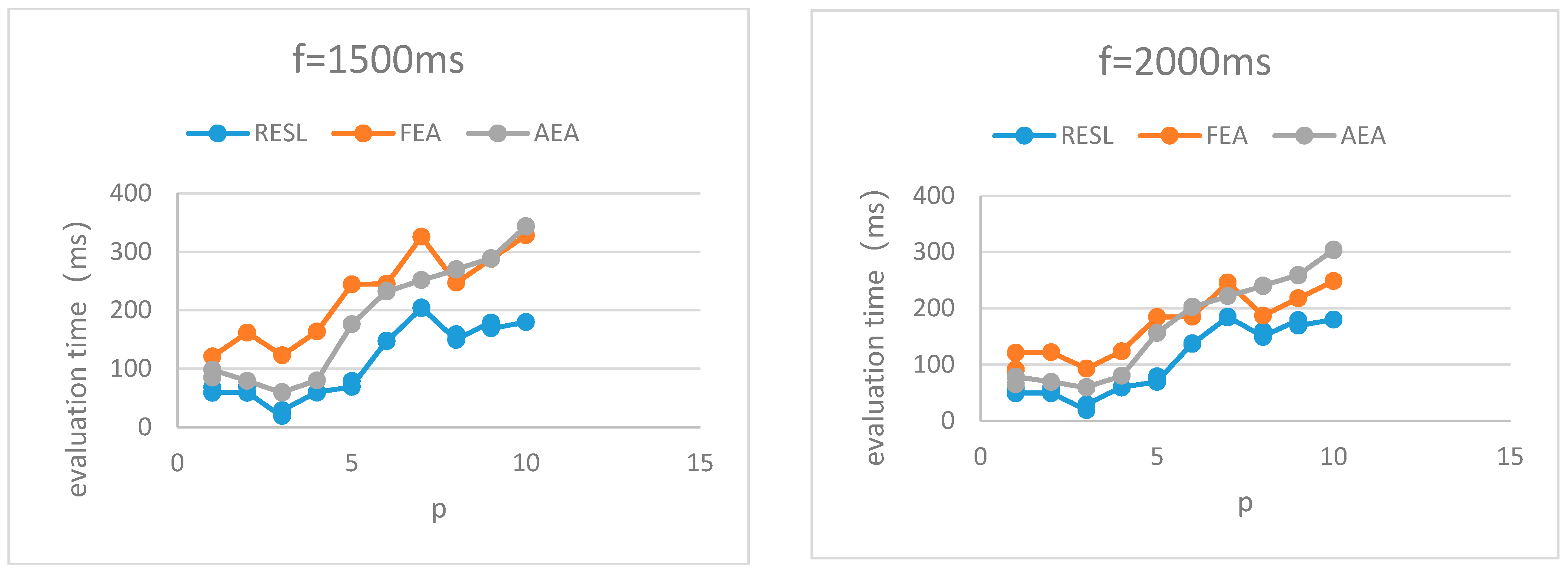 Sensors 22 07691 g004 Sensors 22 07691 g004
