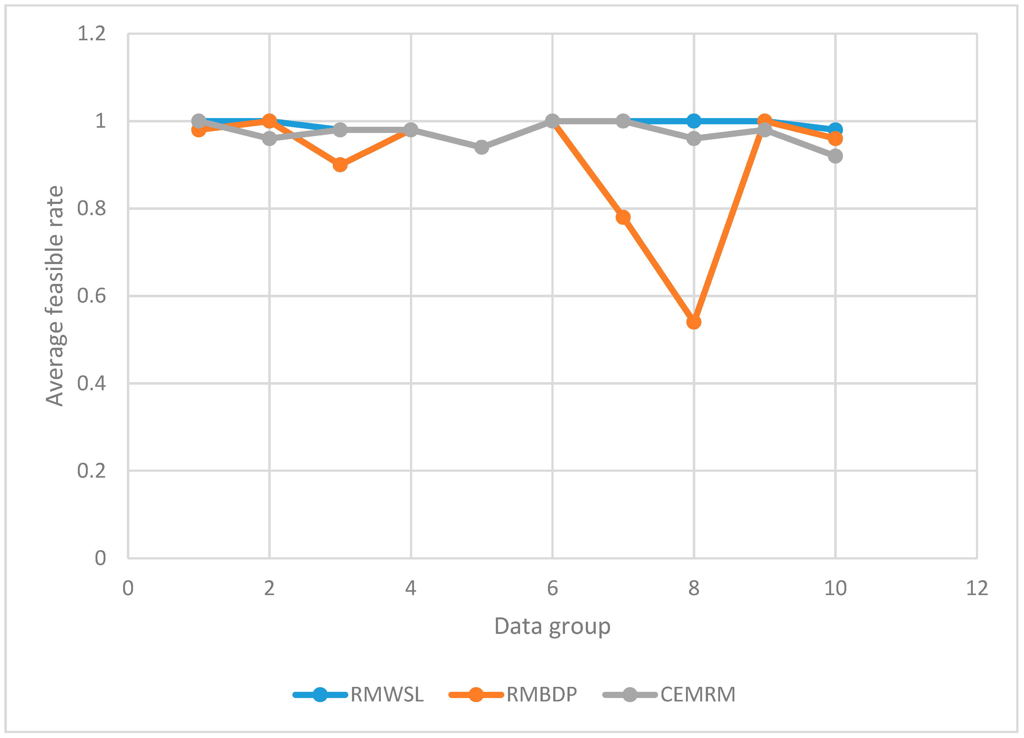 Sensors 22 07691 g005 Sensors 22 07691 g005