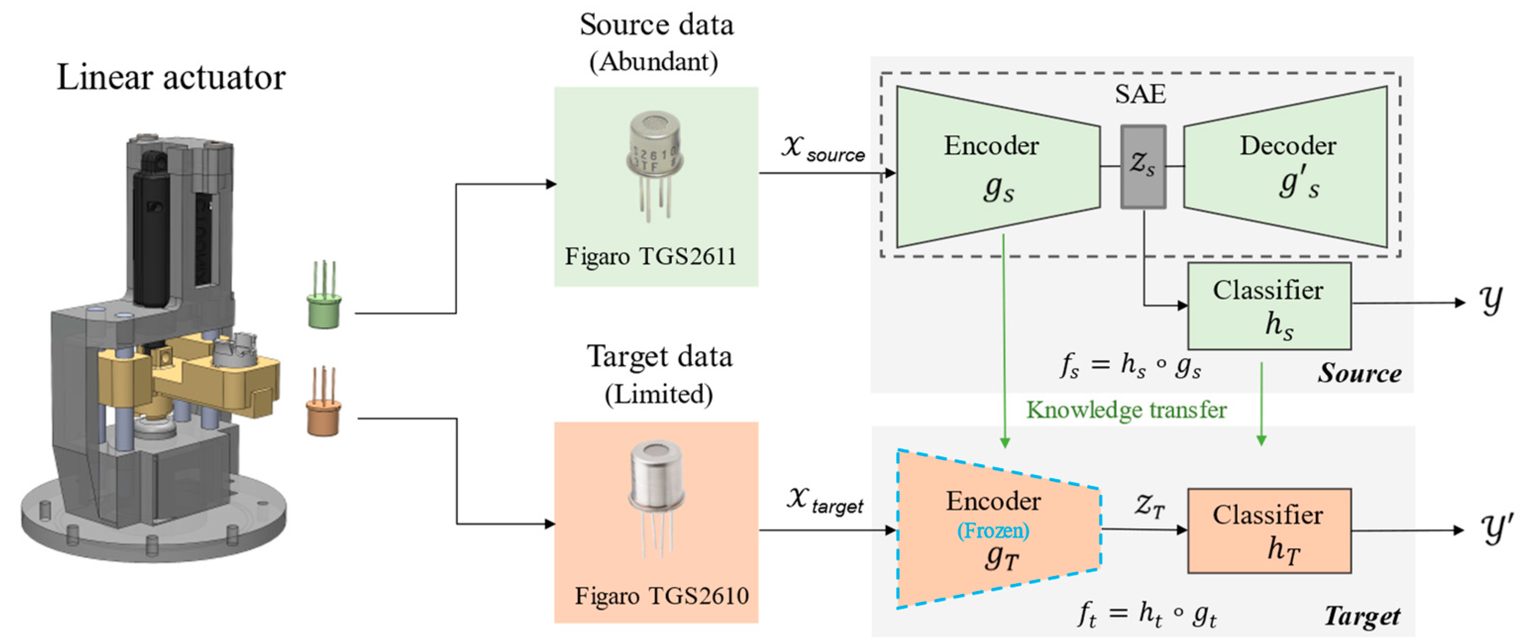 Sensors 22 07696 g001 Sensors 22 07696 g001