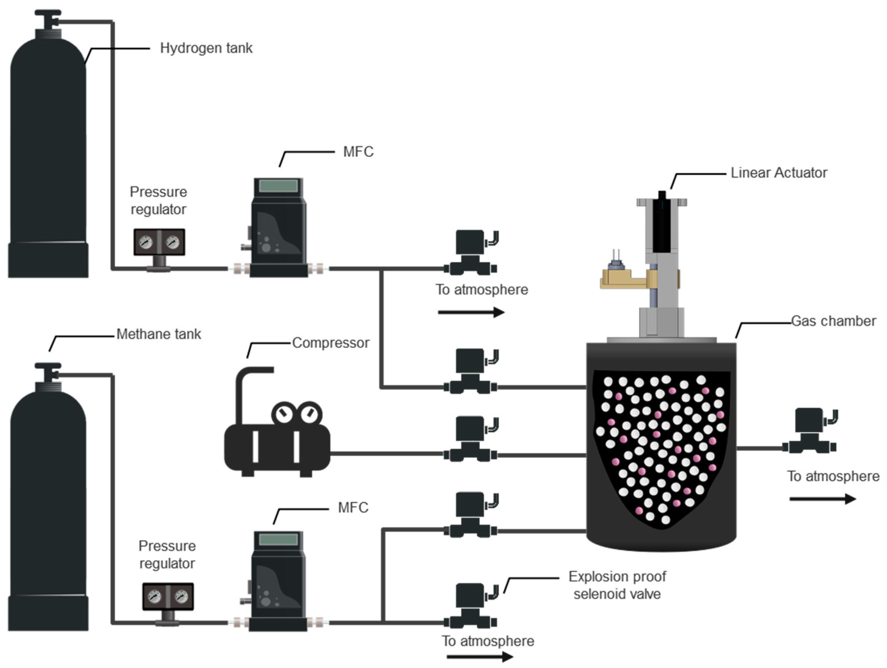 Sensors 22 07696 g002 Sensors 22 07696 g002
