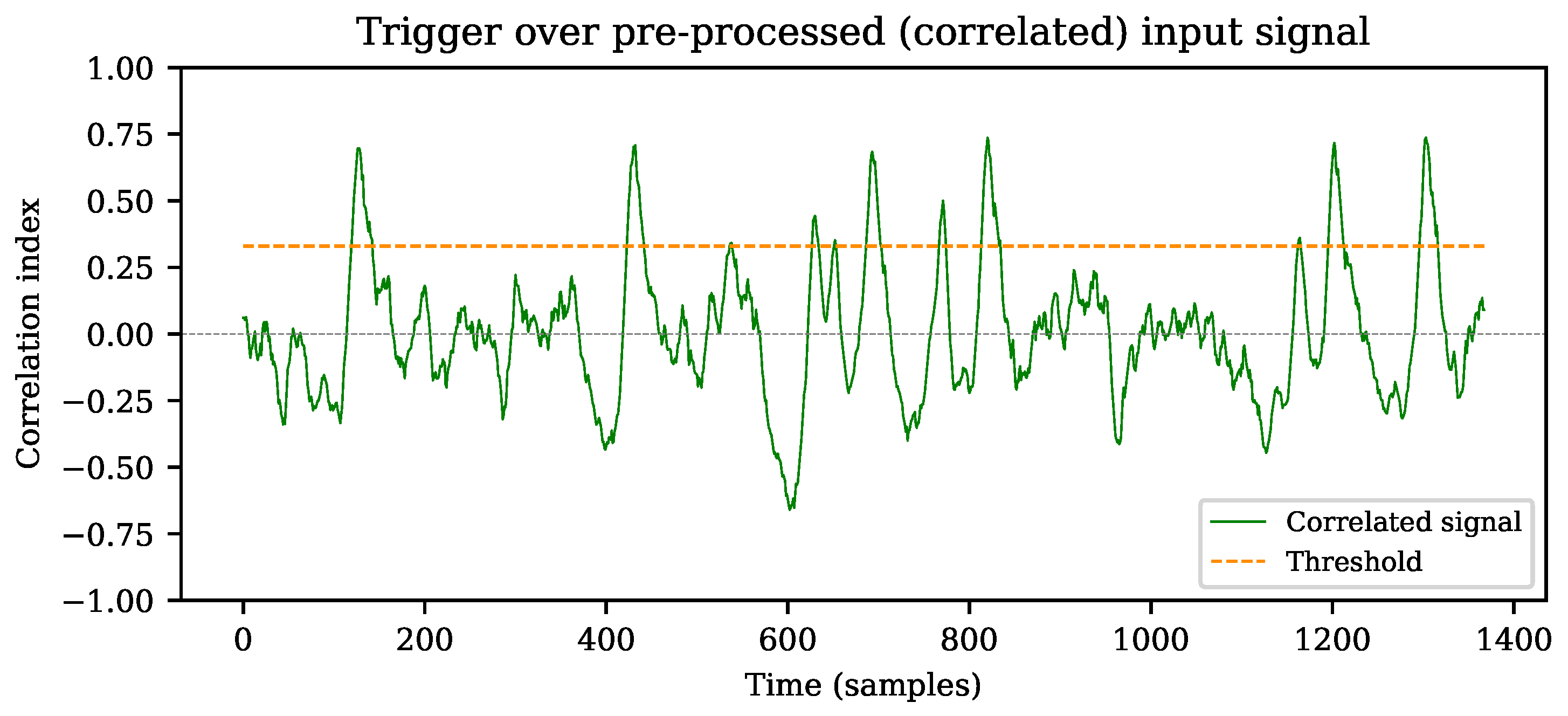 Sensors 22 07697 g004