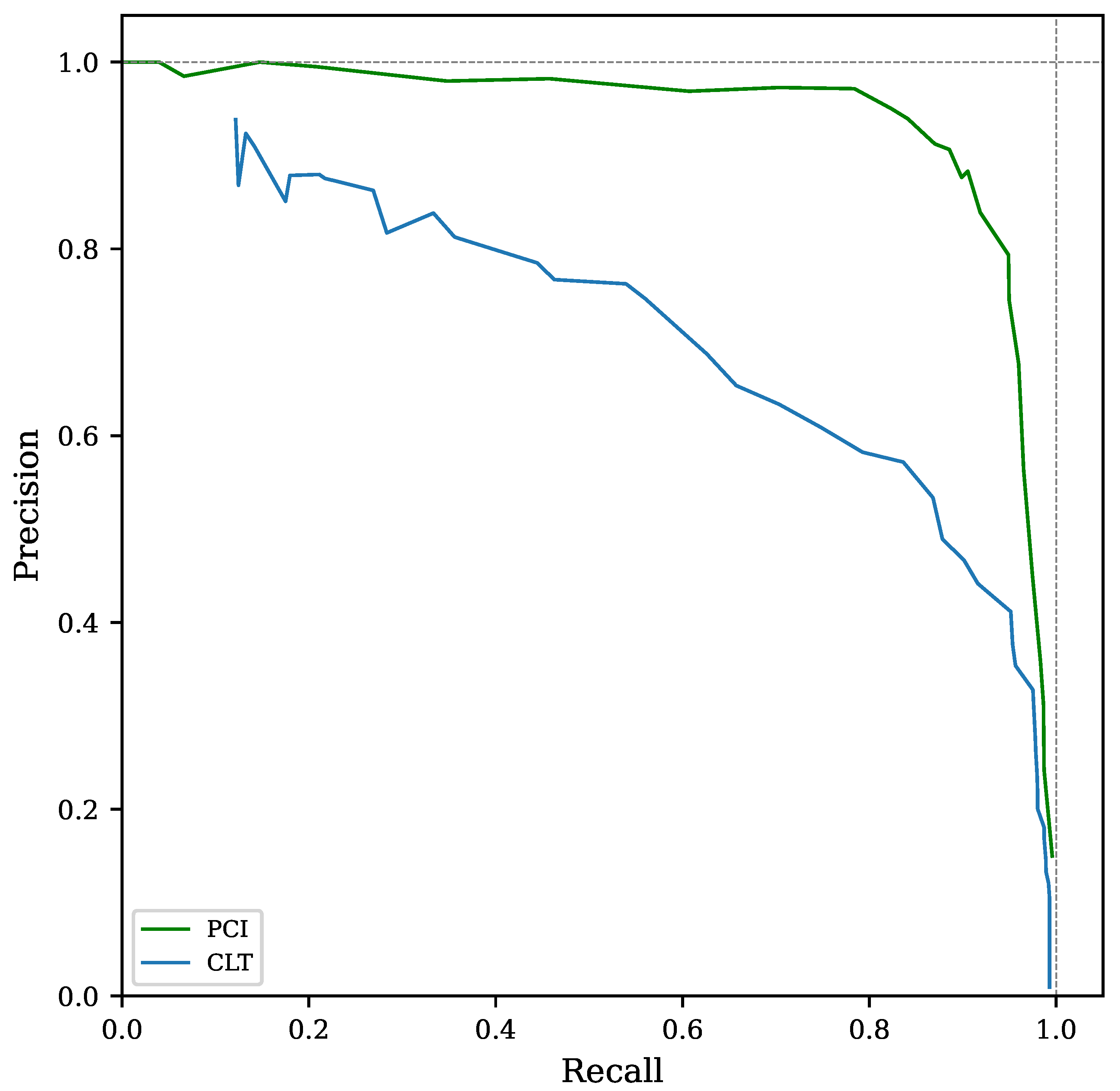 Sensors 22 07697 g005