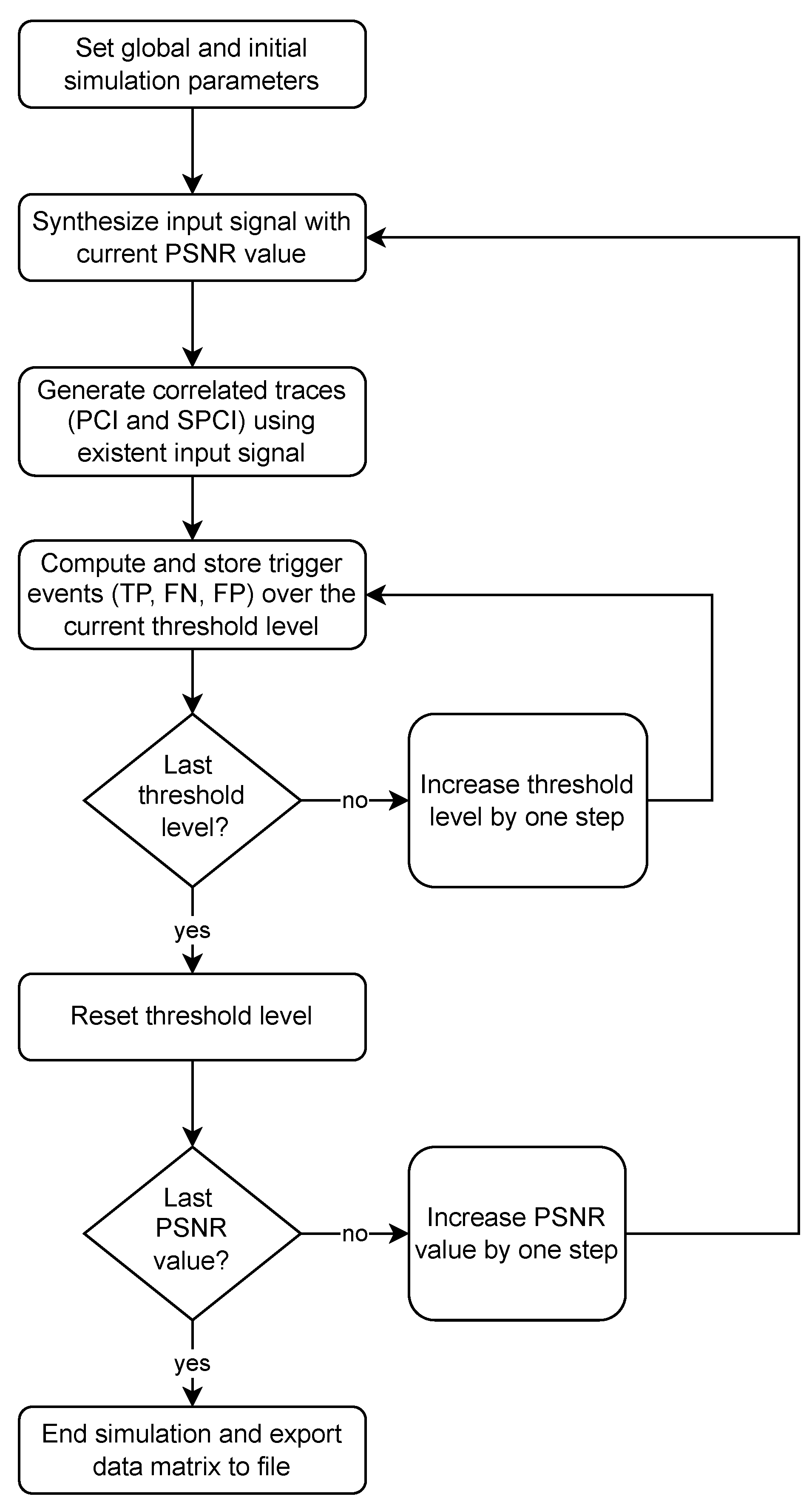 Sensors 22 07697 g006