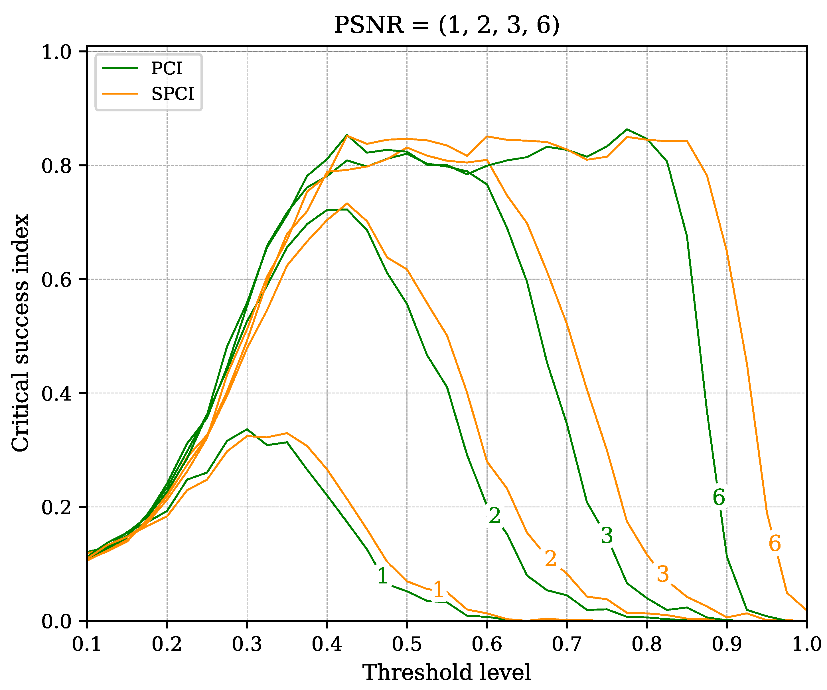 Sensors 22 07697 g011