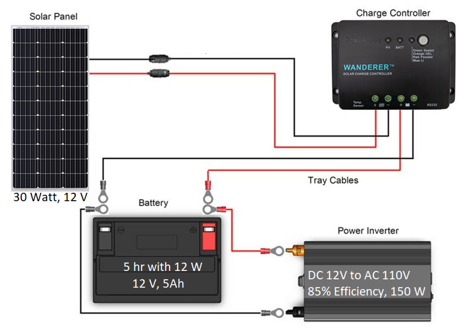 Sensors | Free Full-Text | Virtual Traffic Light Implementation on a ...