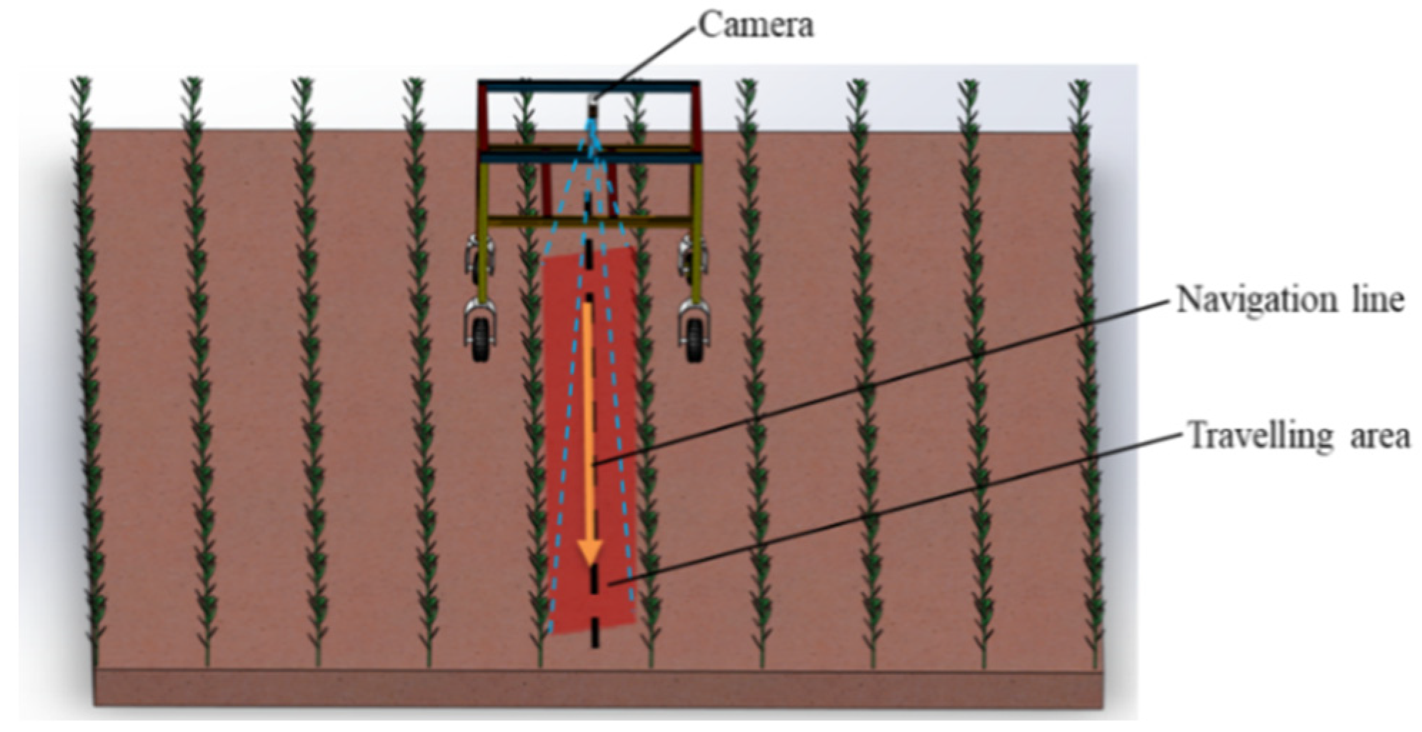Sensors 22 07707 g001