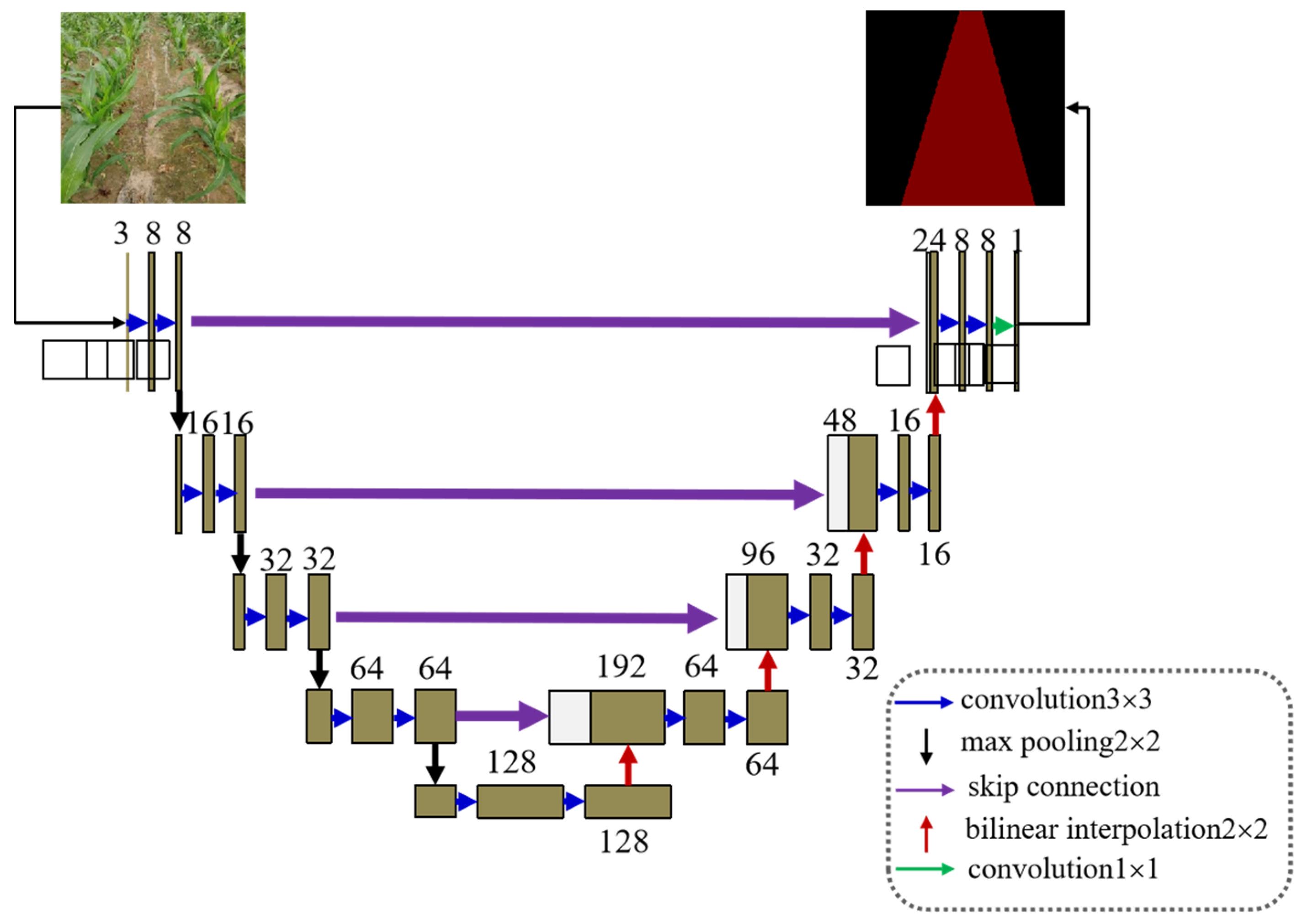 Sensors 22 07707 g004