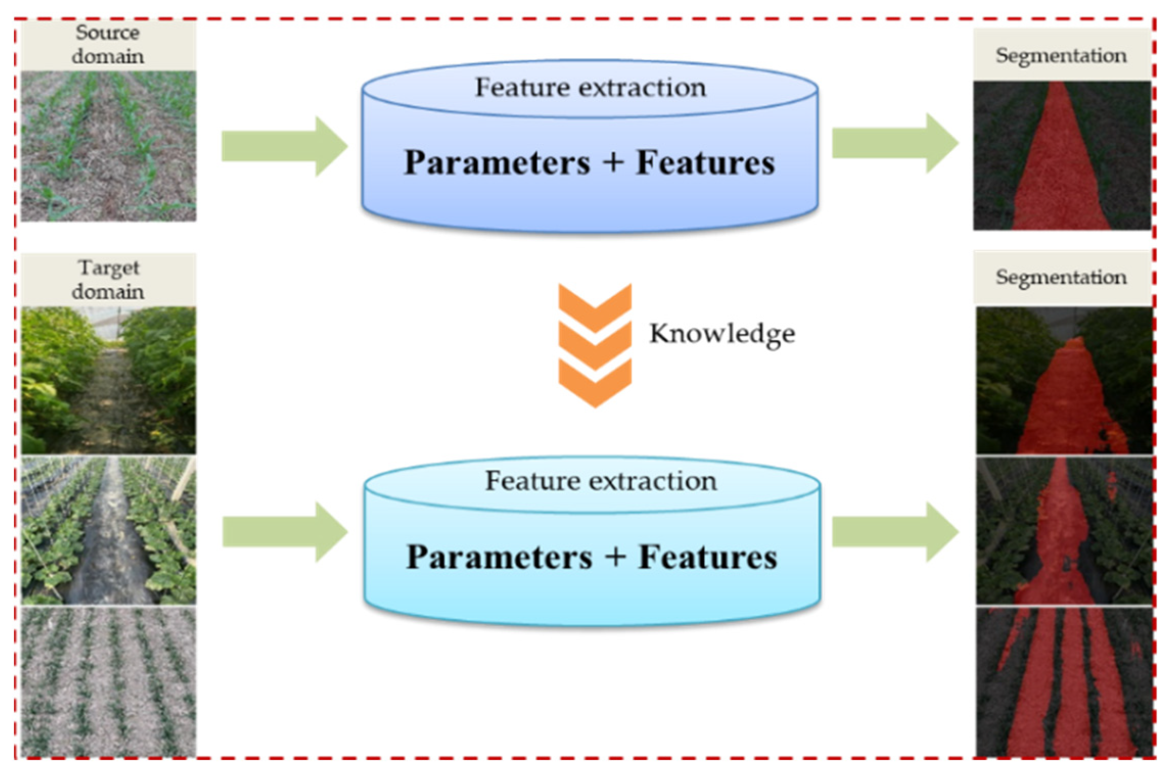 Sensors 22 07707 g006