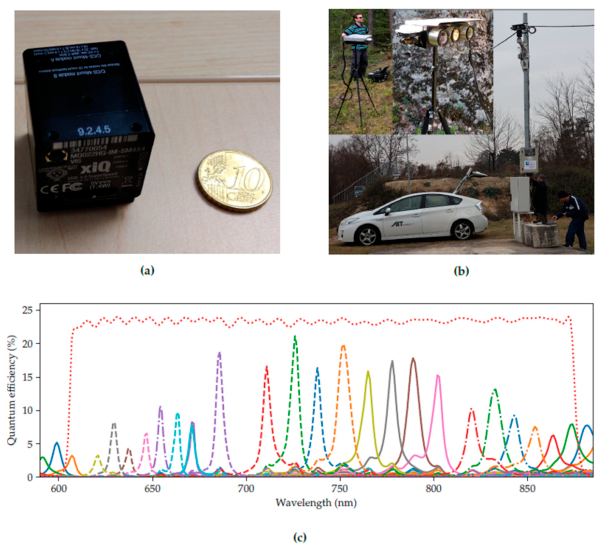 Sensors 22 07720 g001