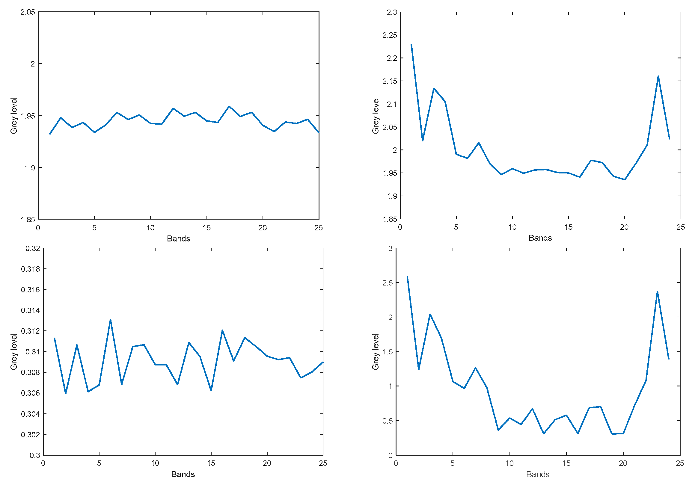 Sensors 22 07720 g003