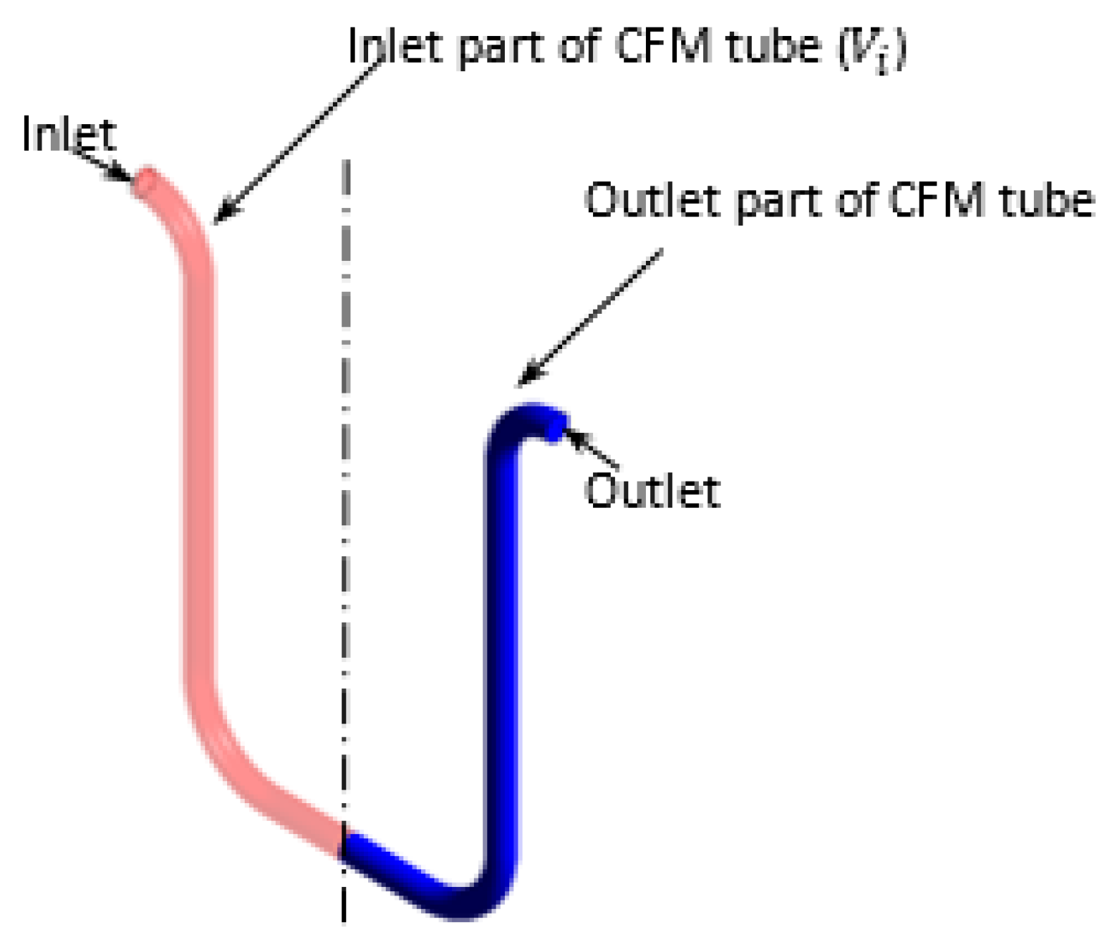 Sensors 22 07739 g006