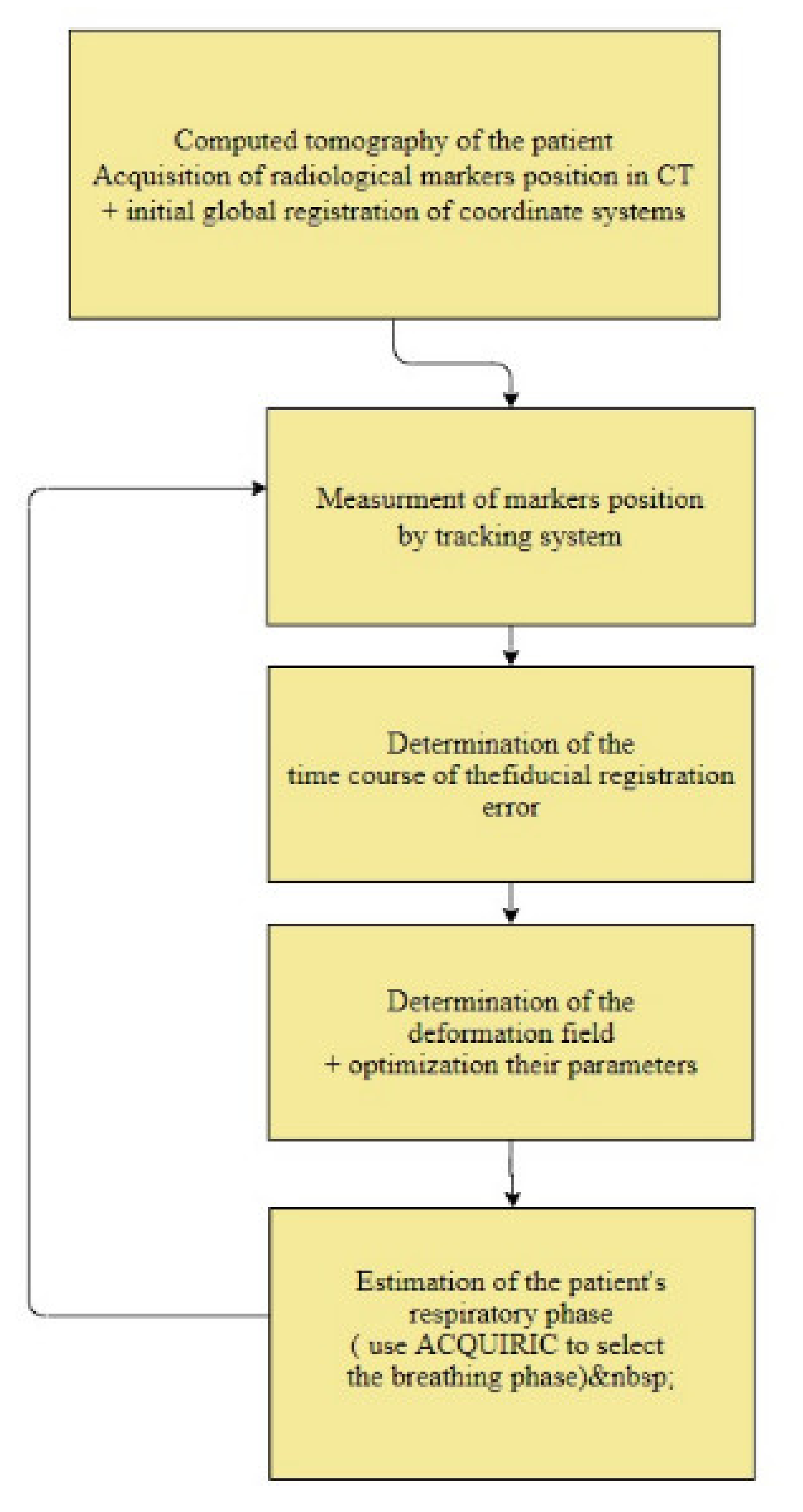 Sensors 22 07740 g001 Sensors 22 07740 g001