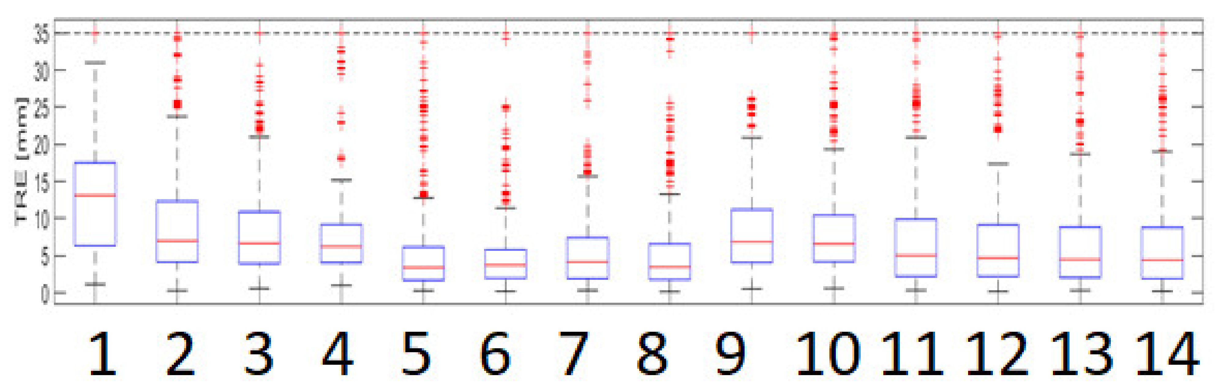 Sensors 22 07740 g002 Sensors 22 07740 g002