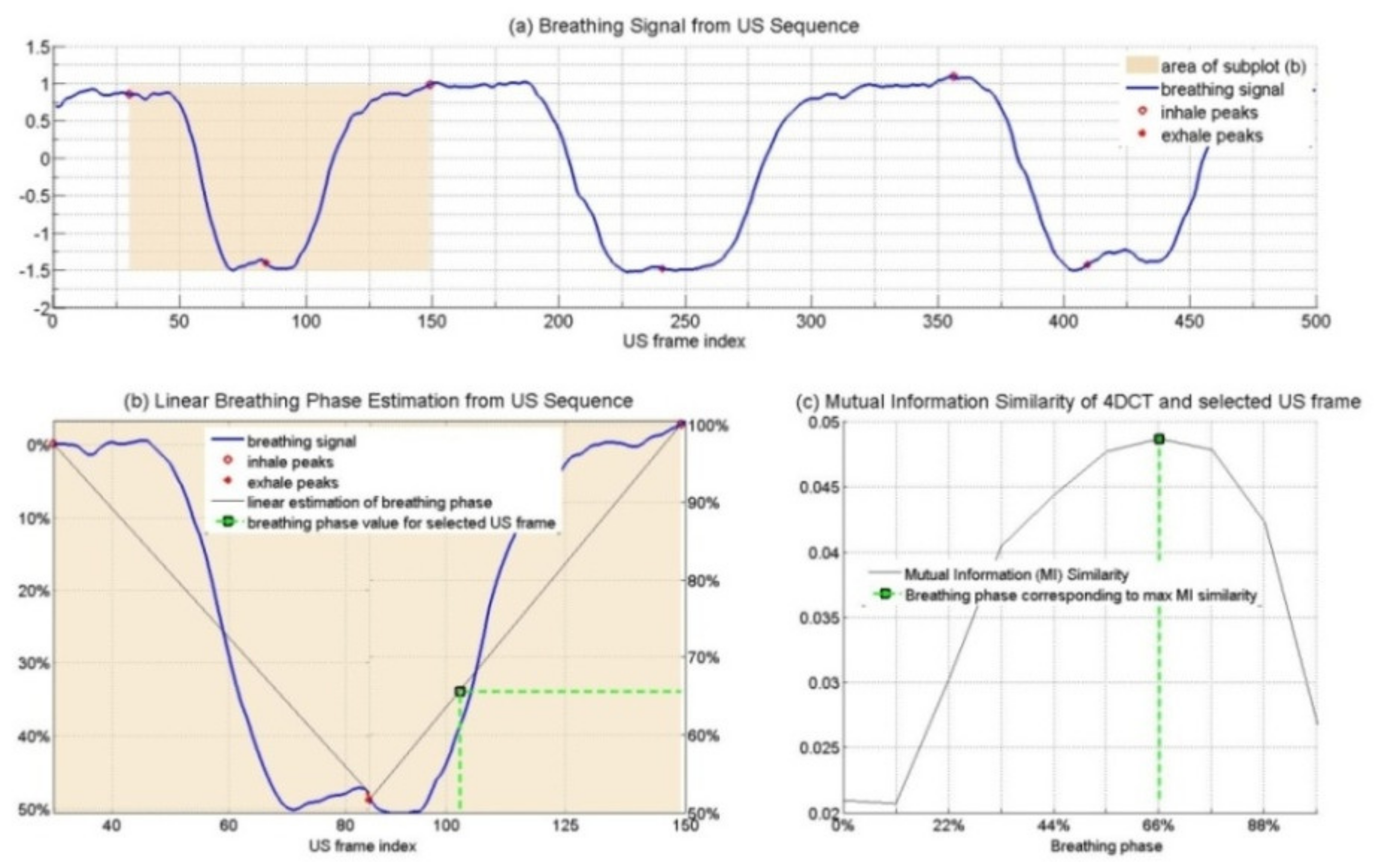 Sensors 22 07740 g003 Sensors 22 07740 g003