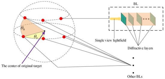 https://www.mdpi.com/sensors/sensors-22-07754/article_deploy/html/images/sensors-22-07754-g004-550.jpg