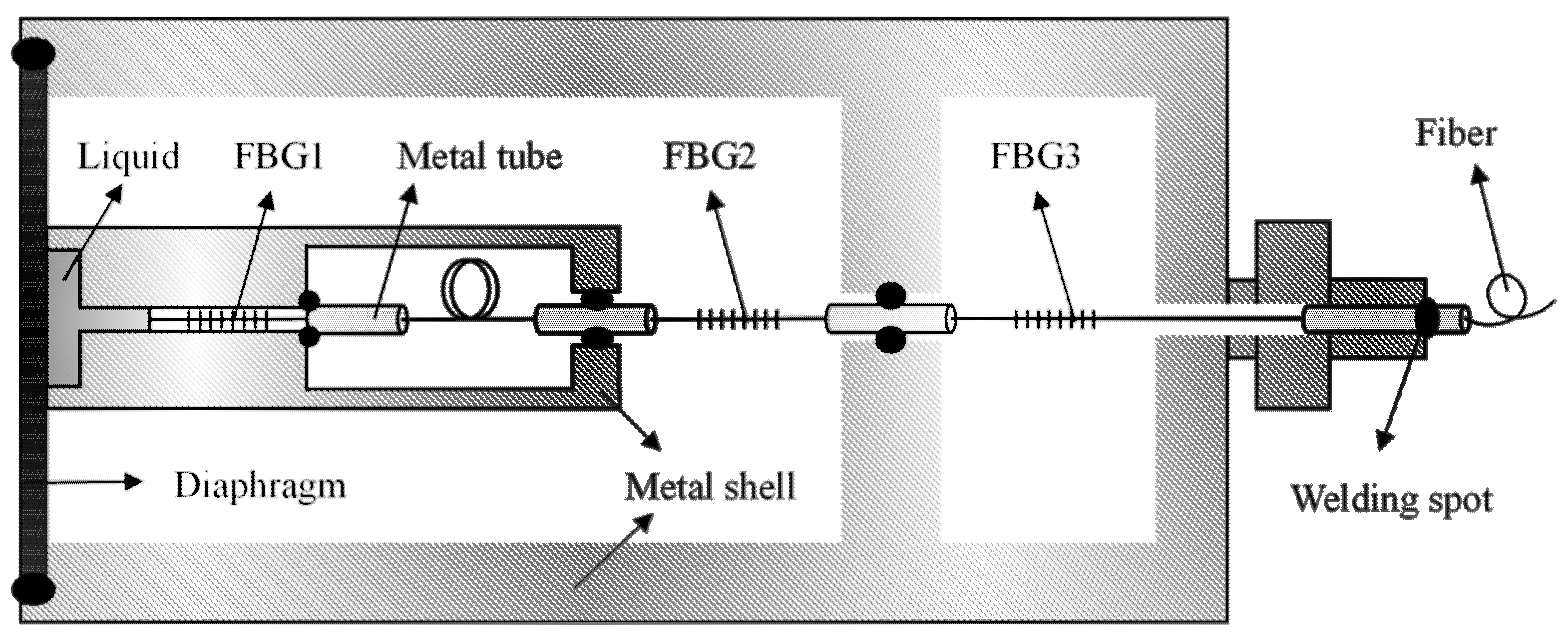 Sensors 22 07756 g001 Sensors 22 07756 g001