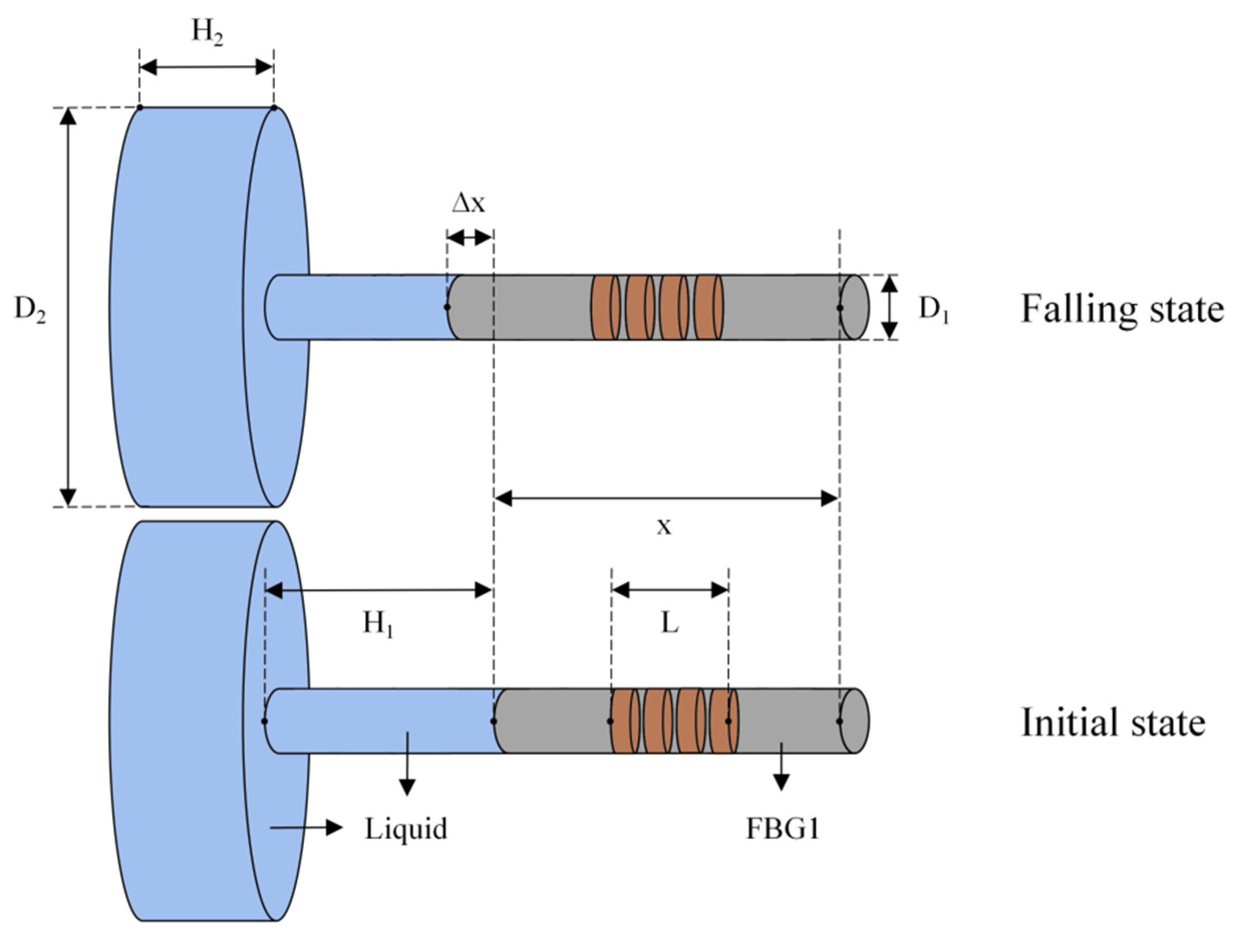 Sensors 22 07756 g002 Sensors 22 07756 g002