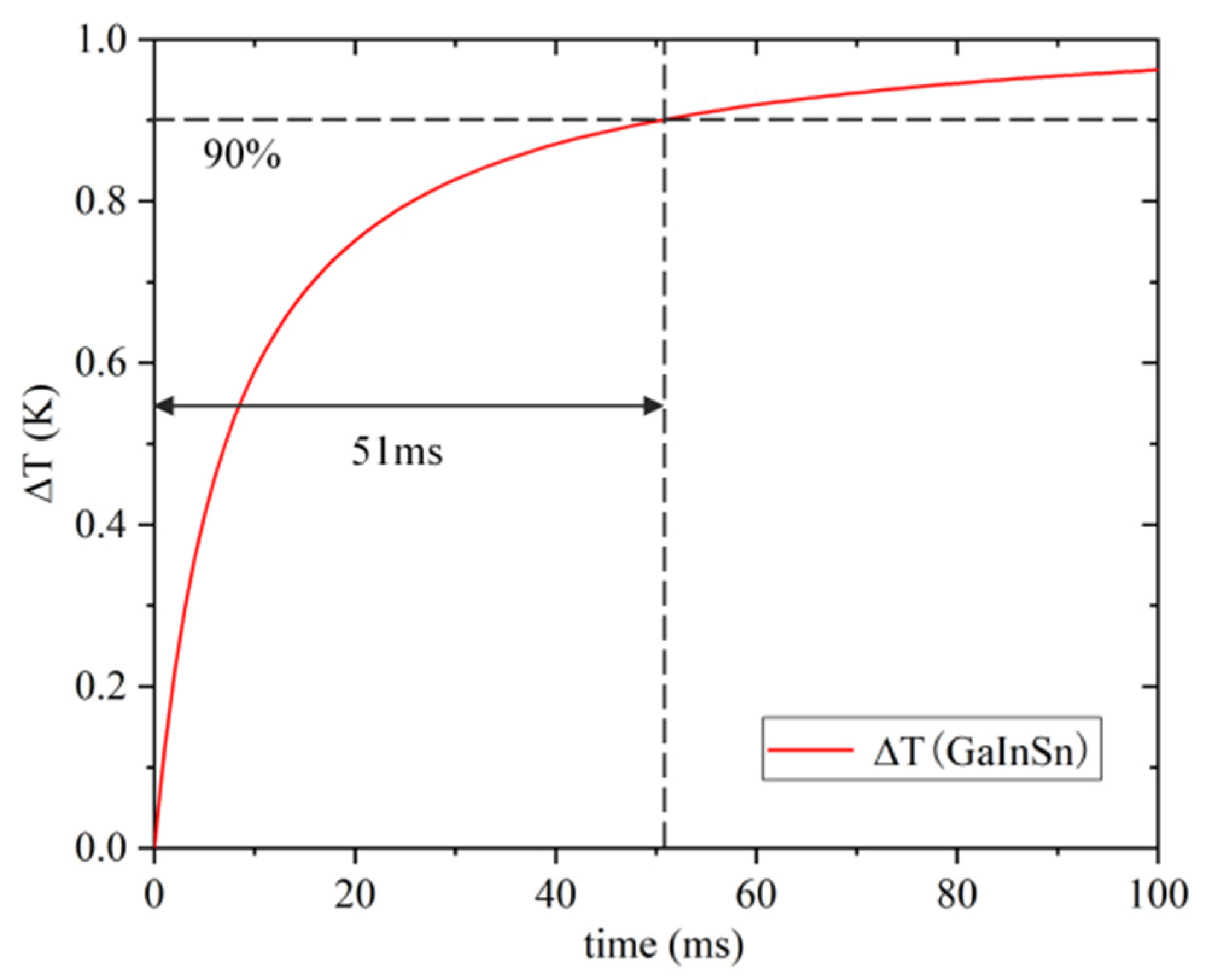 Sensors 22 07756 g006 Sensors 22 07756 g006