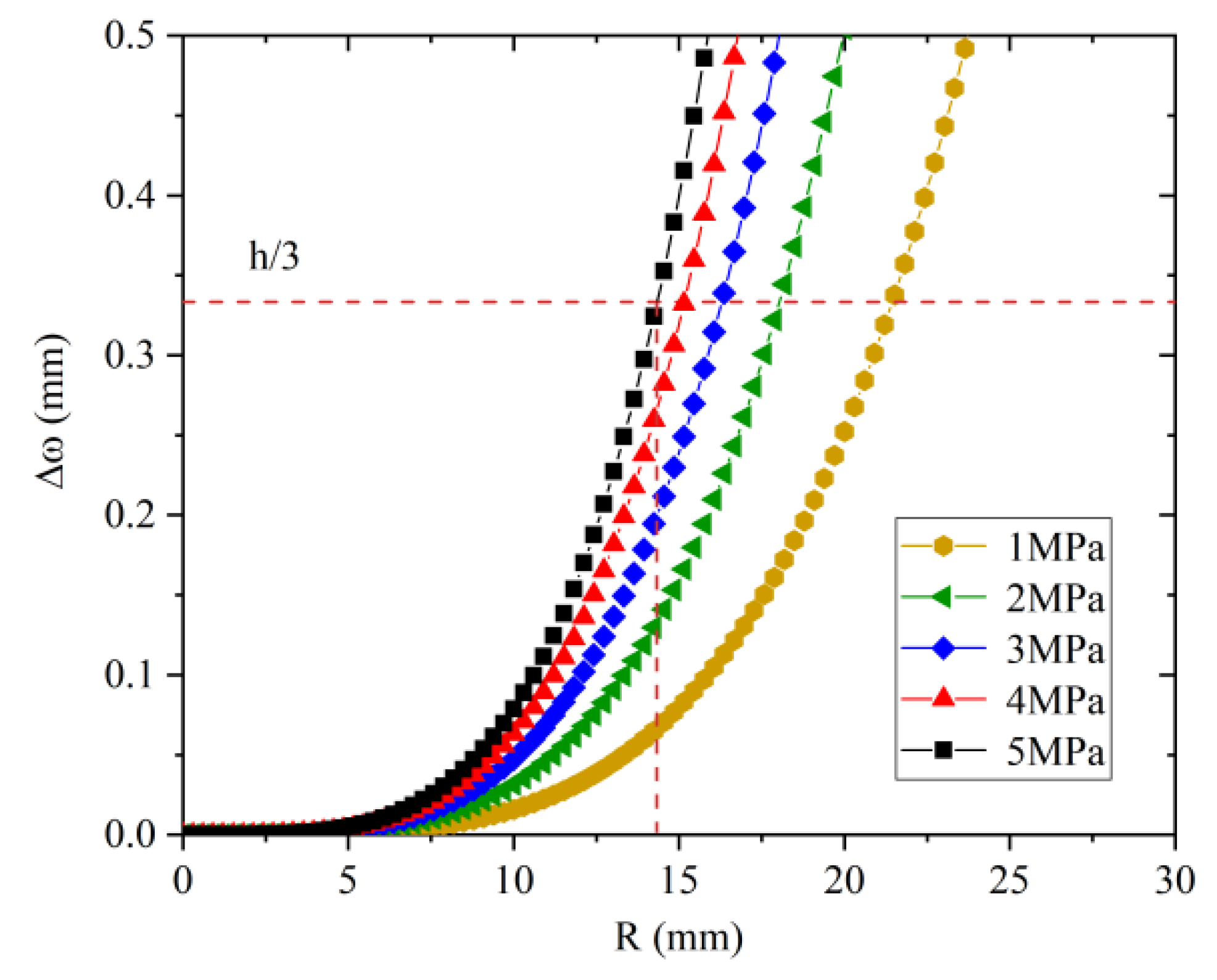 Sensors 22 07756 g007 Sensors 22 07756 g007