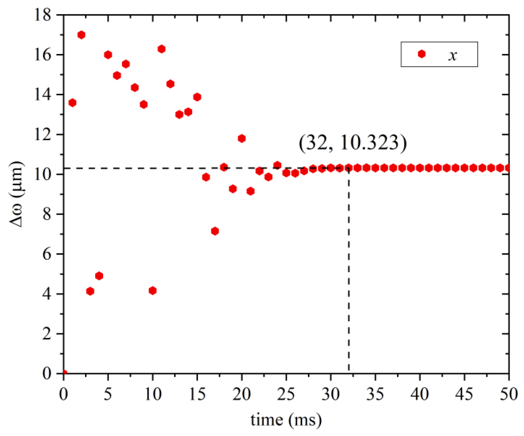 Sensors 22 07756 g010 Sensors 22 07756 g010