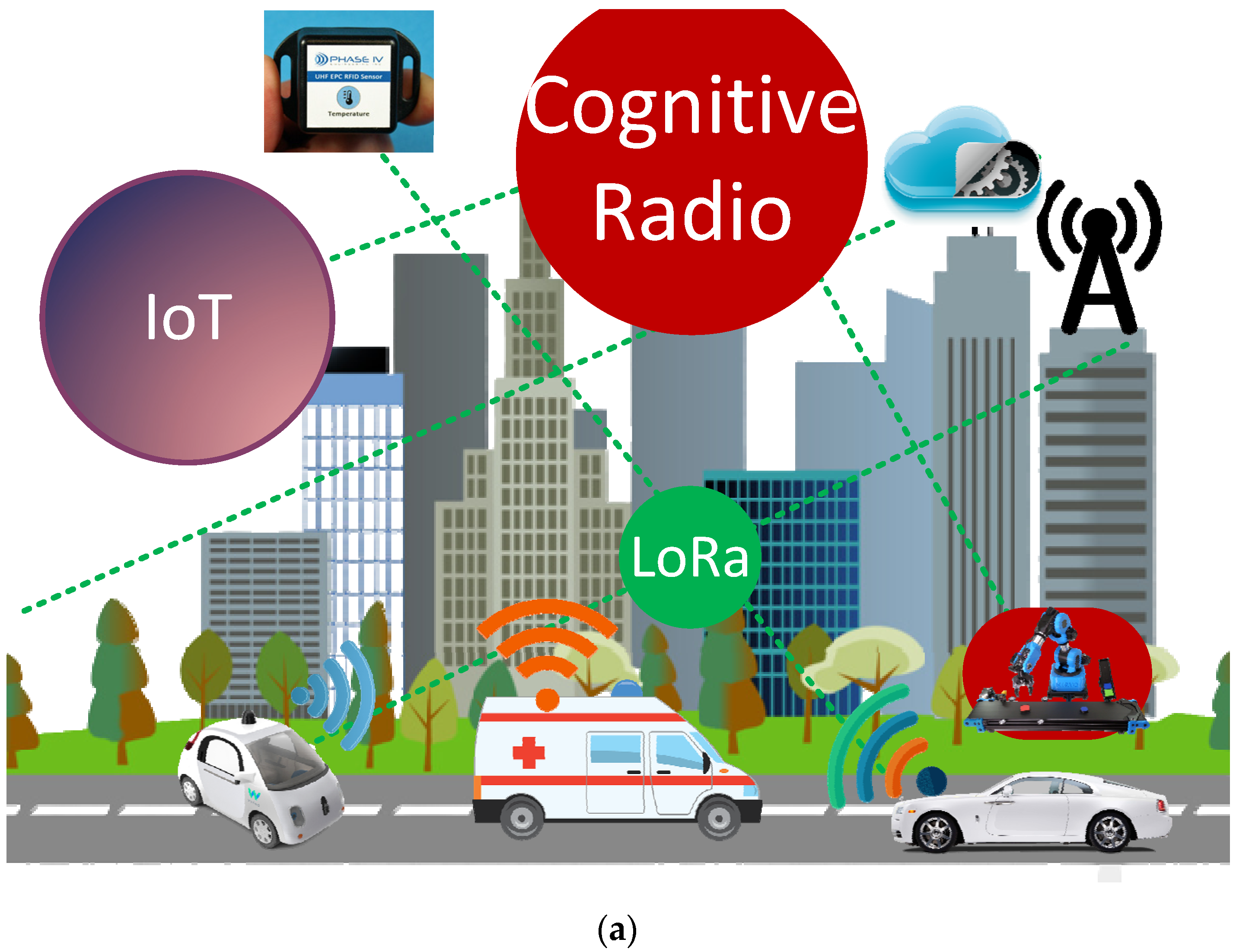 Sensors 22 07760 g001a