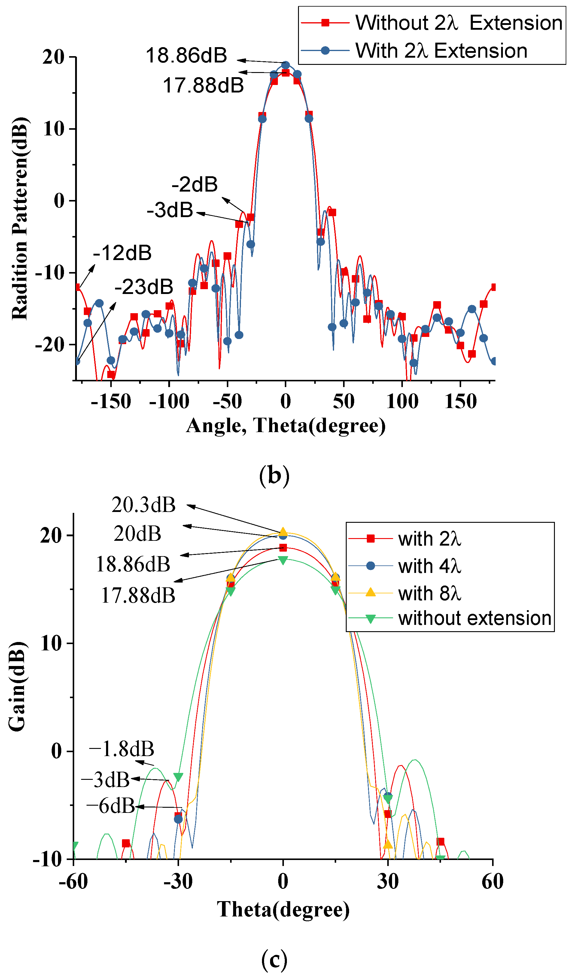 Sensors 22 07760 g007b