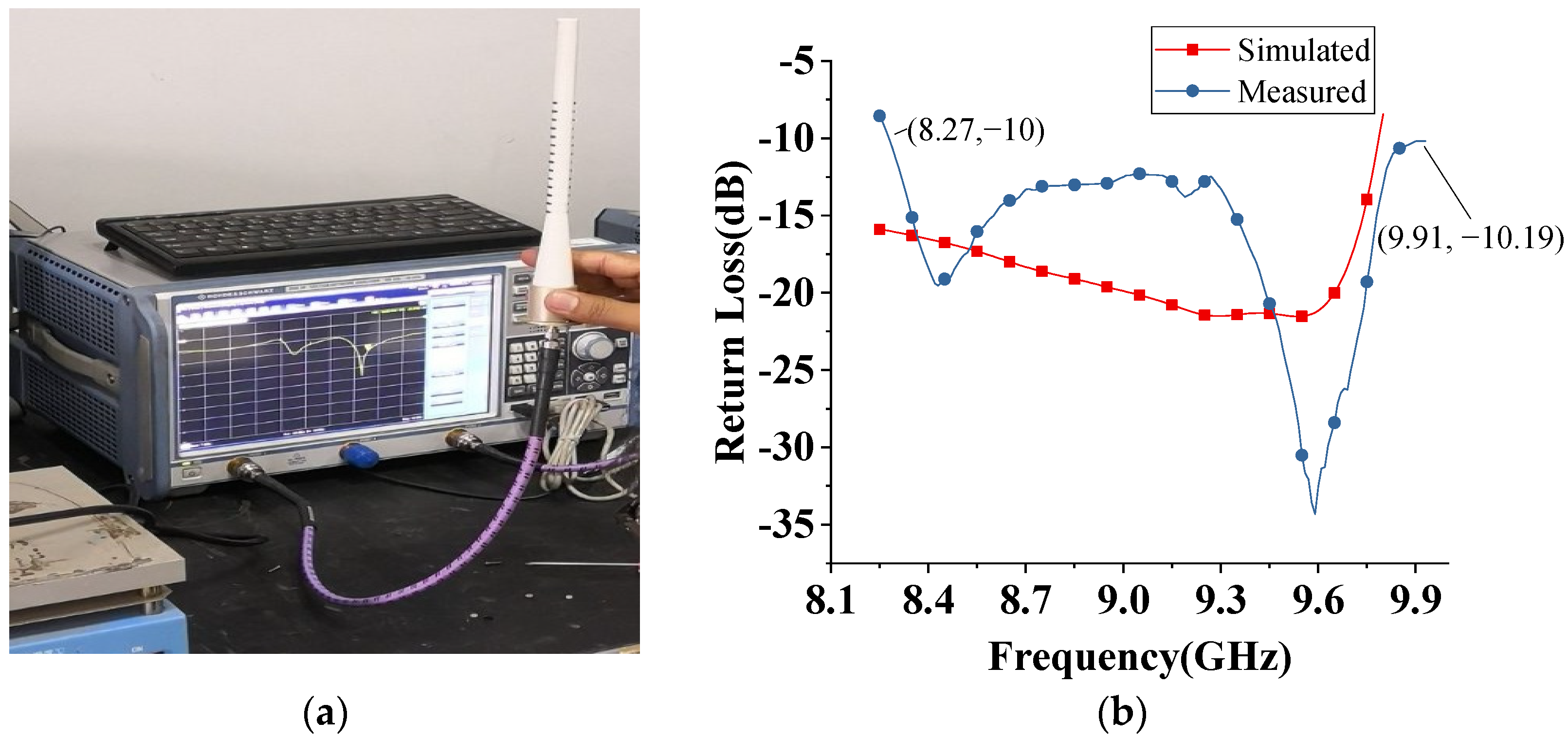 Sensors 22 07760 g012