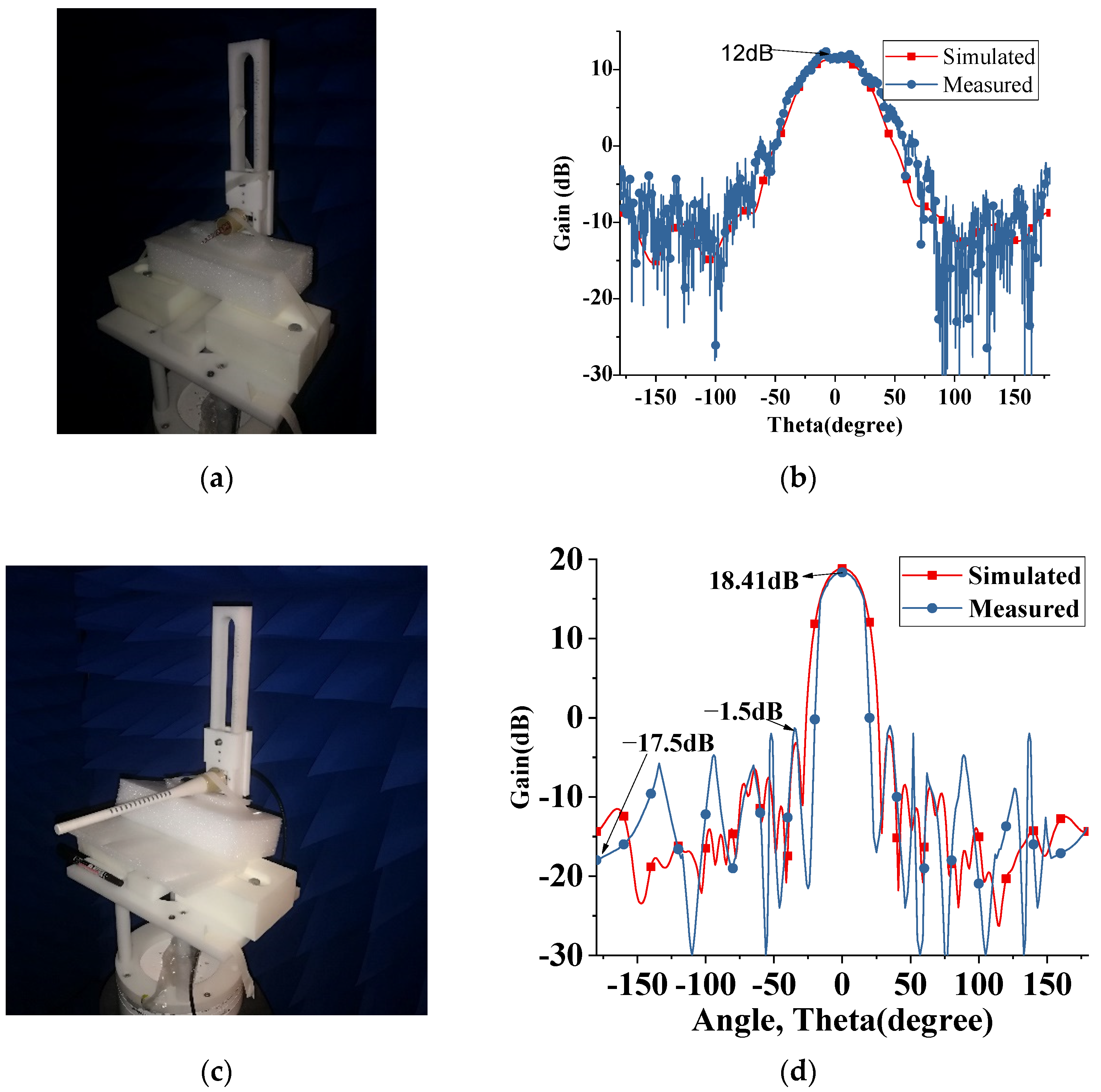 Sensors 22 07760 g013