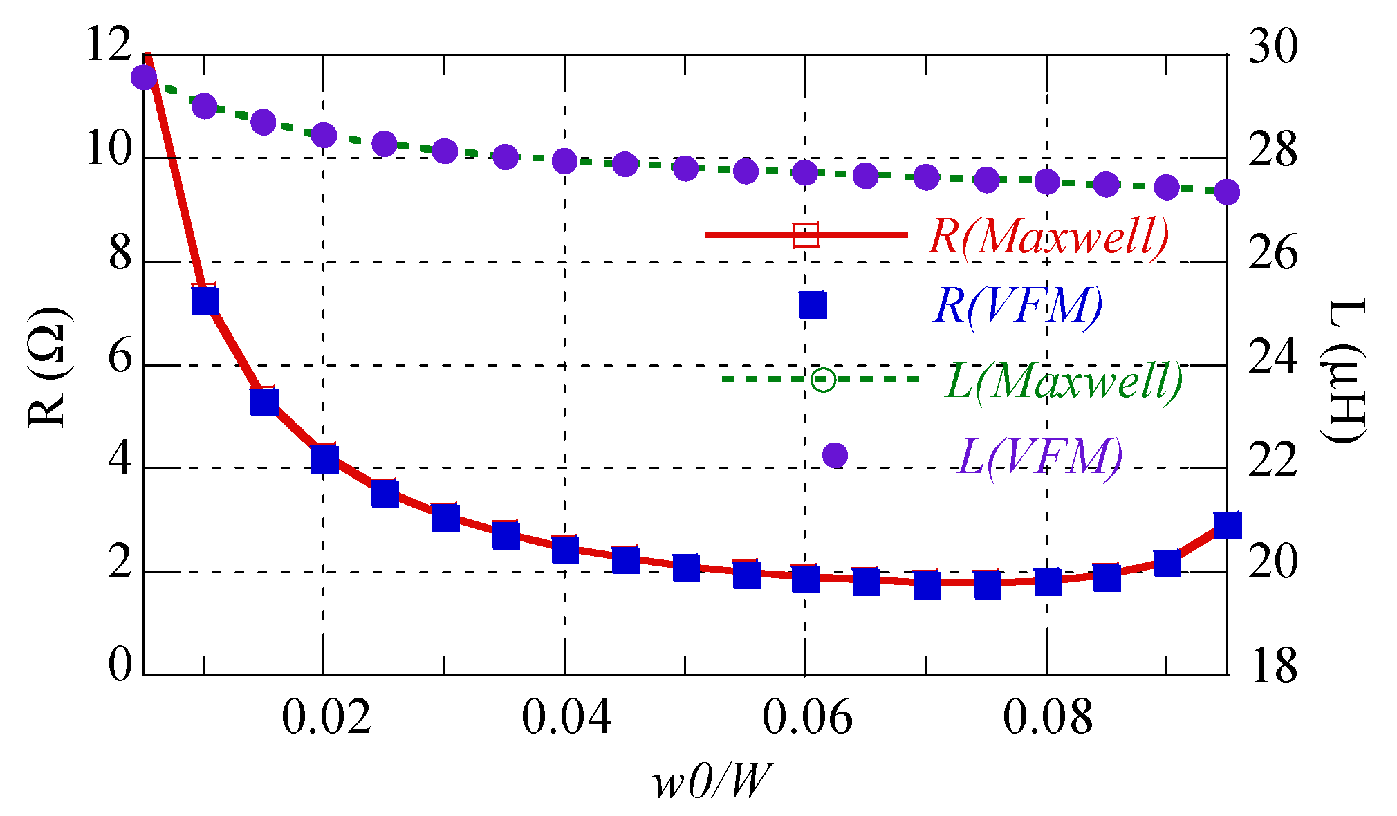 Sensors 22 07761 g004