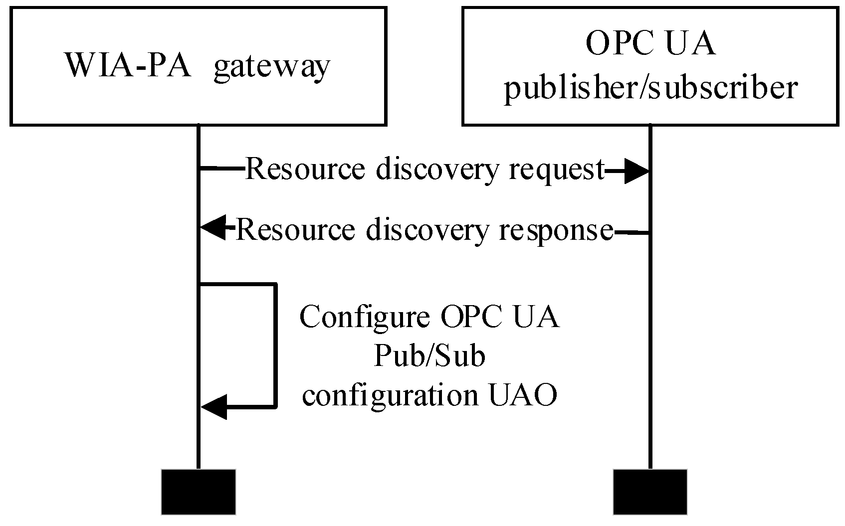 Sensors 22 07762 g008 Sensors 22 07762 g008
