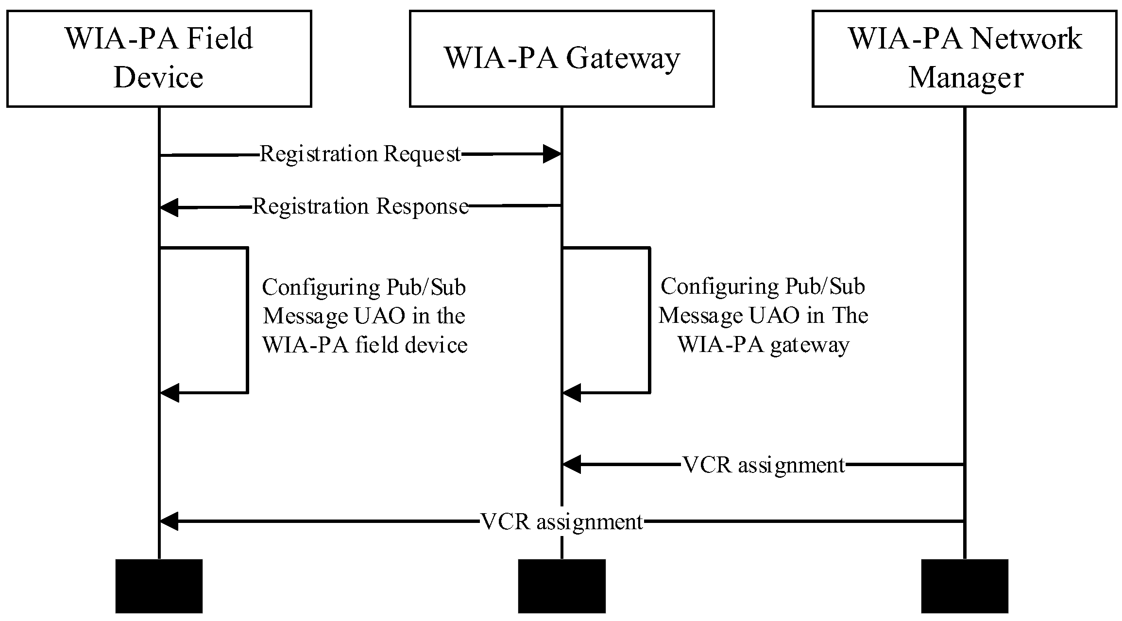 Sensors 22 07762 g010 Sensors 22 07762 g010
