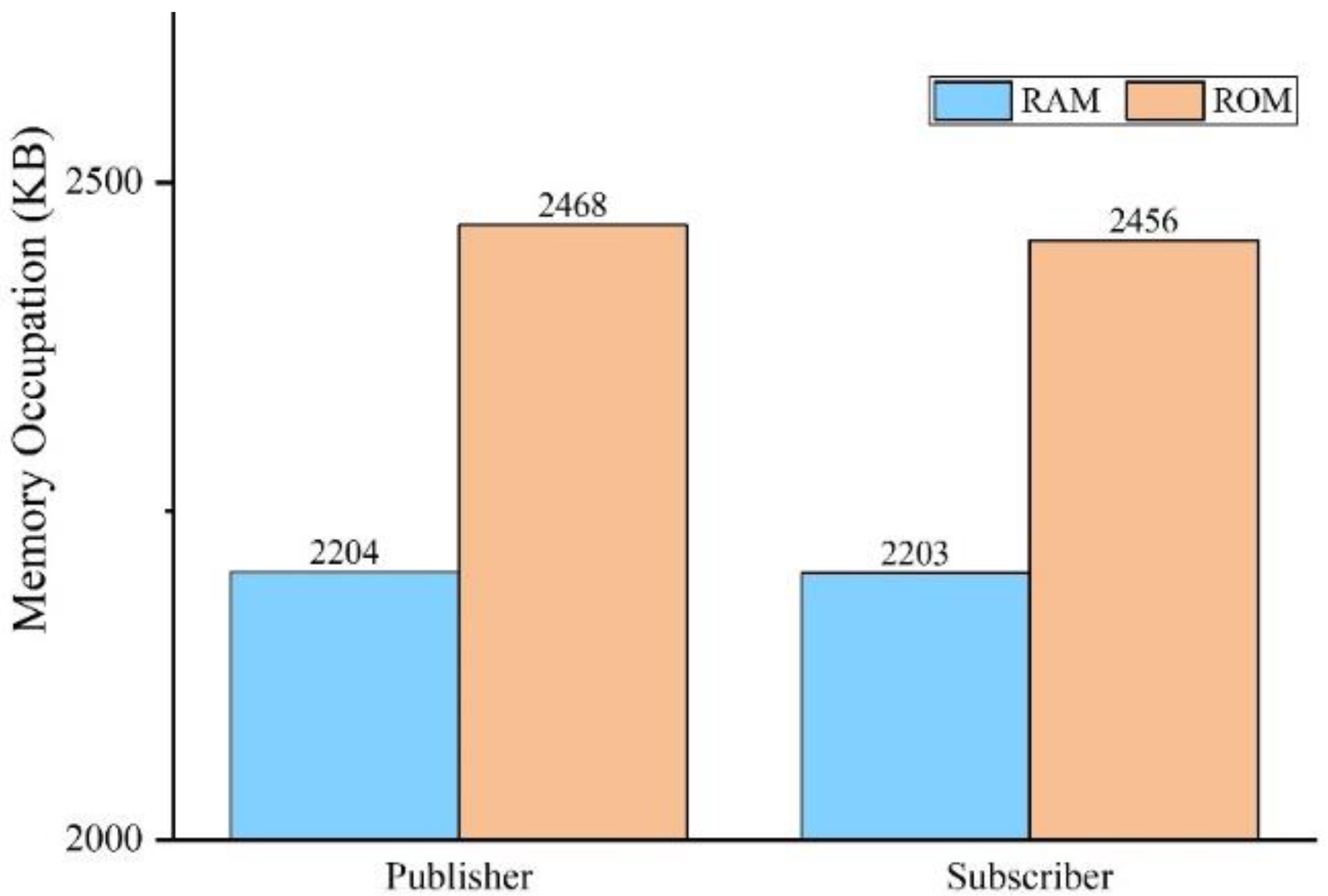 Sensors 22 07762 g013 Sensors 22 07762 g013