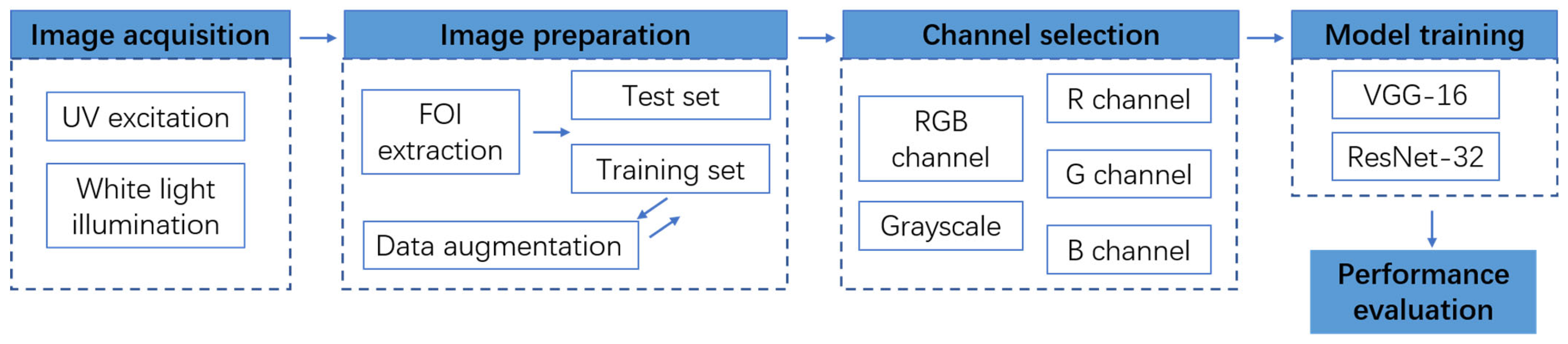 Sensors 22 07764 g006 Sensors 22 07764 g006