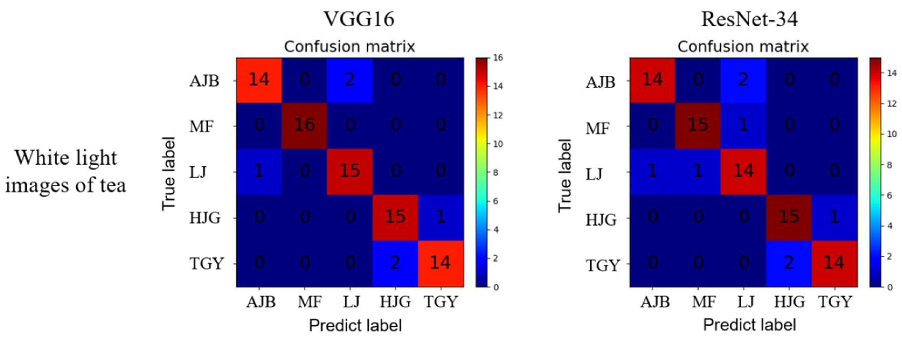 Sensors 22 07764 g008 Sensors 22 07764 g008