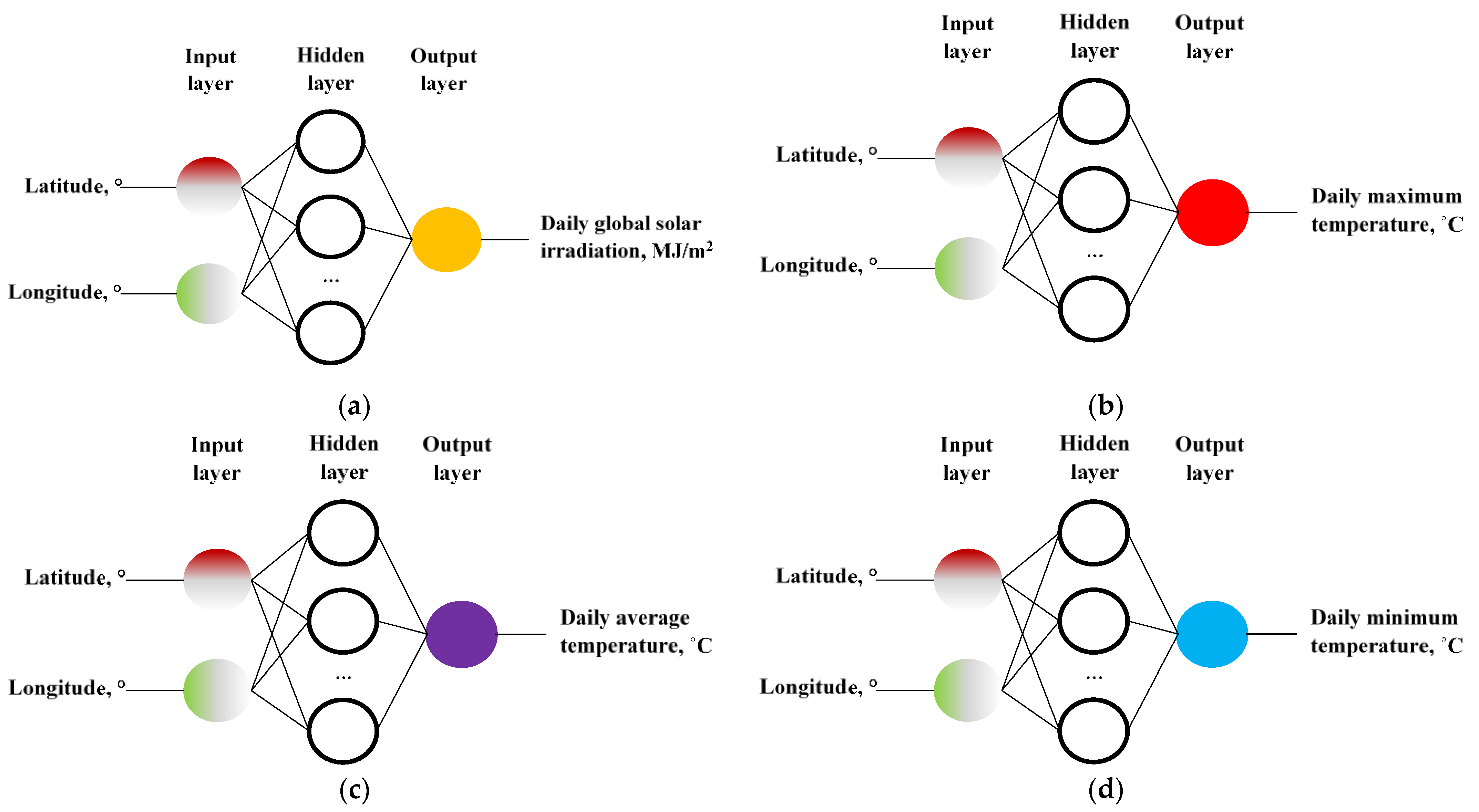 Sensors 22 07772 g002 Sensors 22 07772 g002