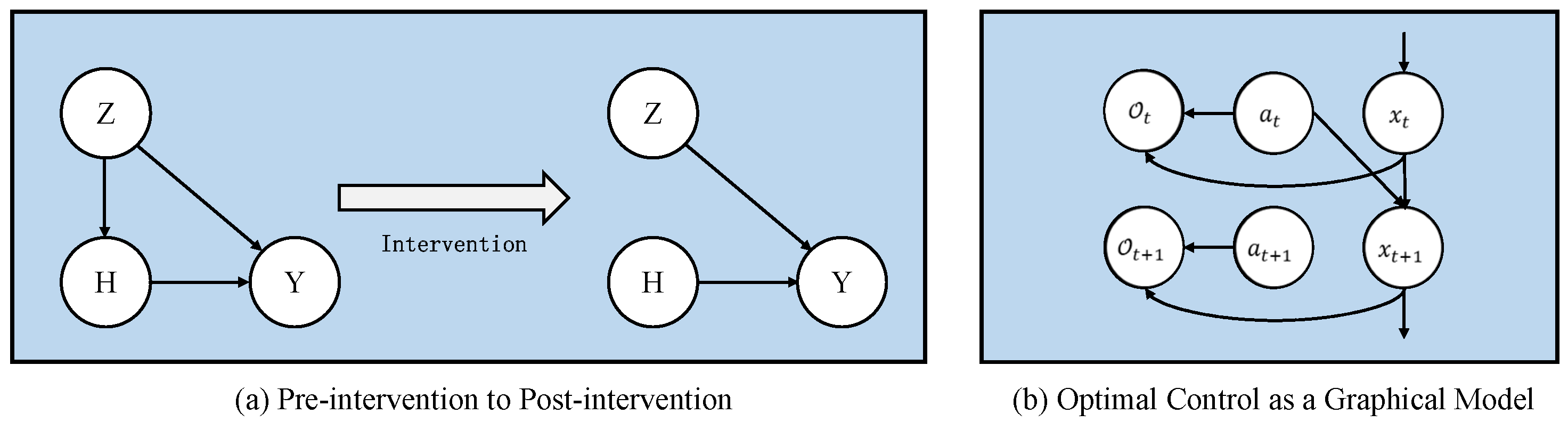 Sensors 22 07785 g001 Sensors 22 07785 g001
