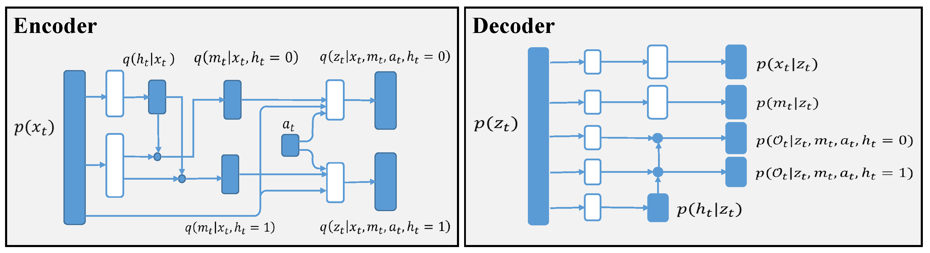 Sensors 22 07785 g003 Sensors 22 07785 g003
