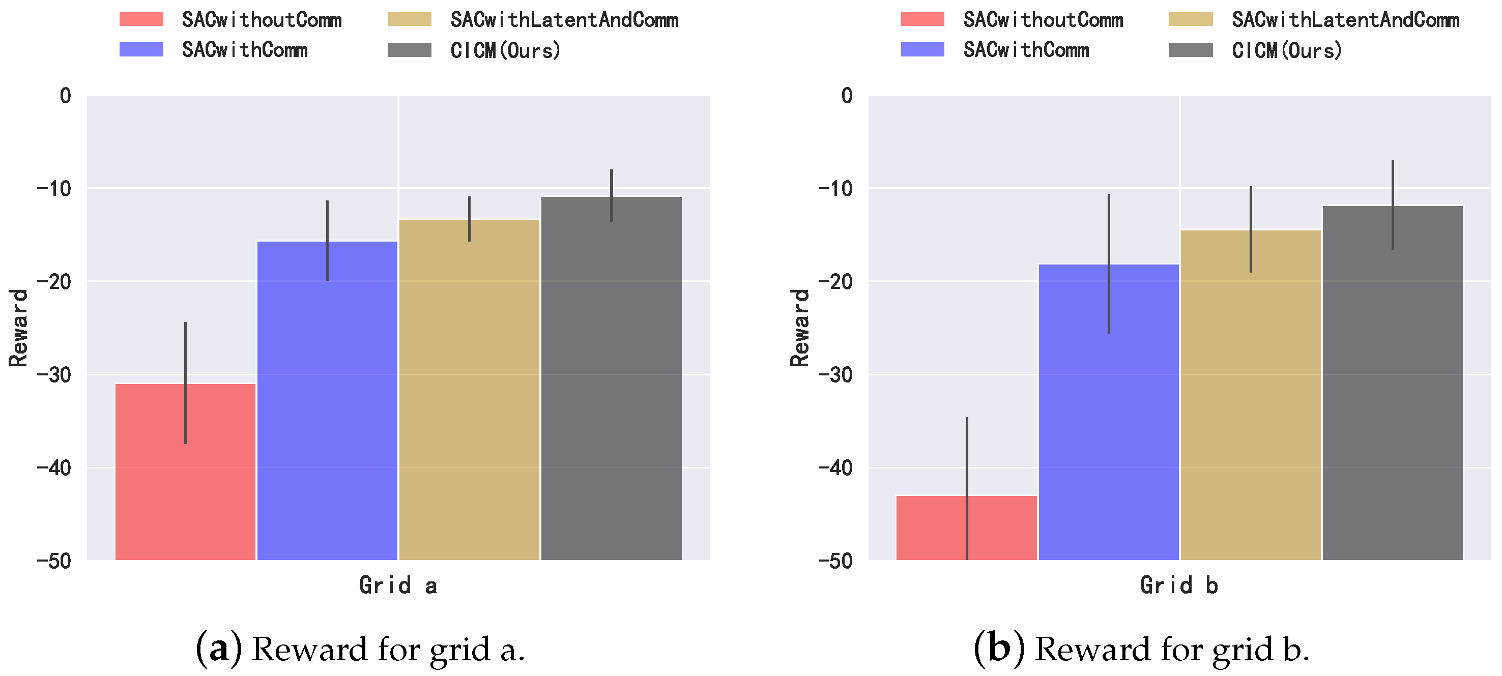 Sensors 22 07785 g006 Sensors 22 07785 g006