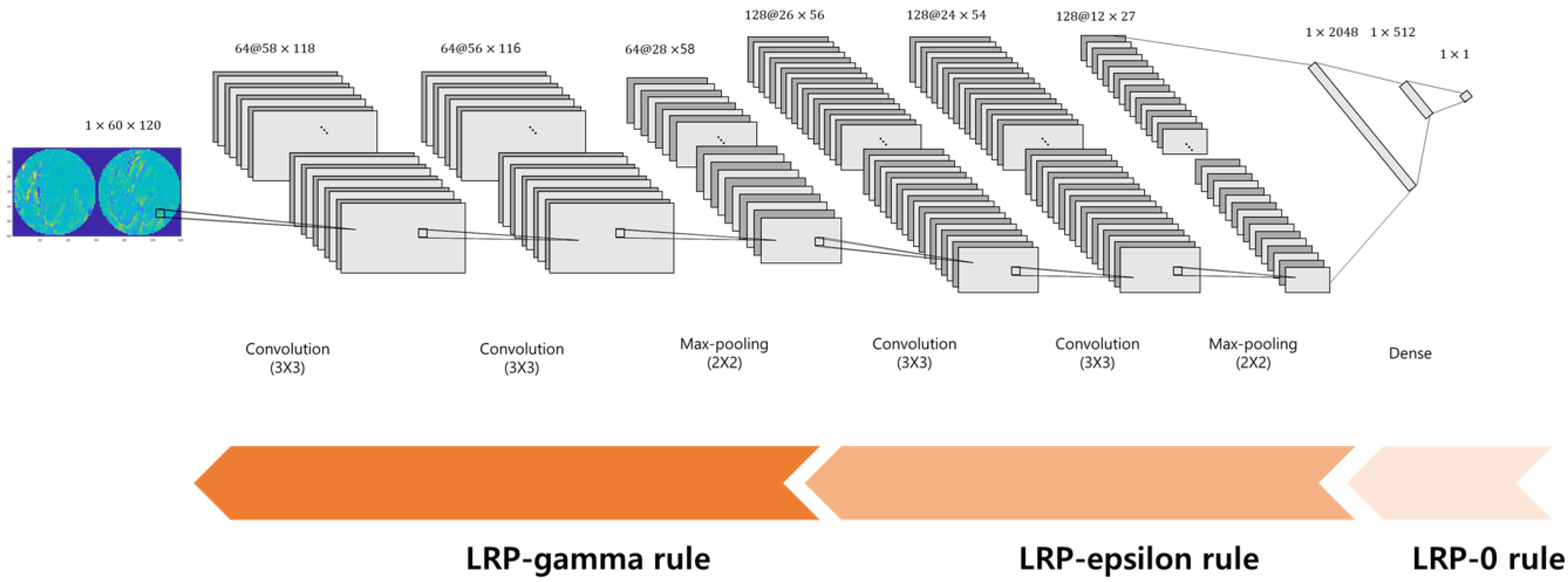 Sensors 22 07792 g001