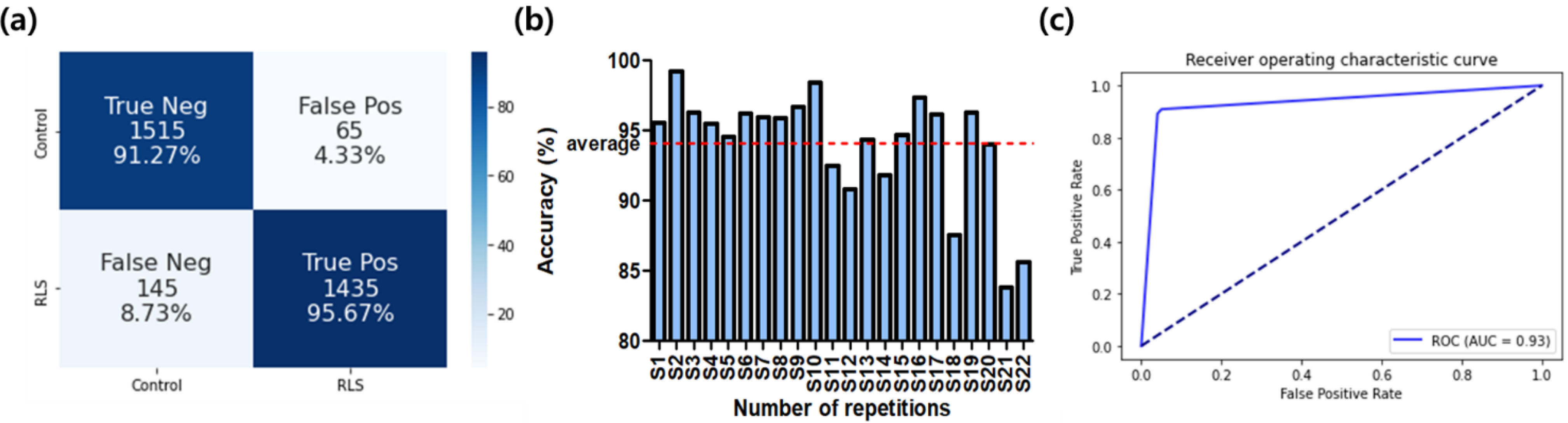 Sensors 22 07792 g002
