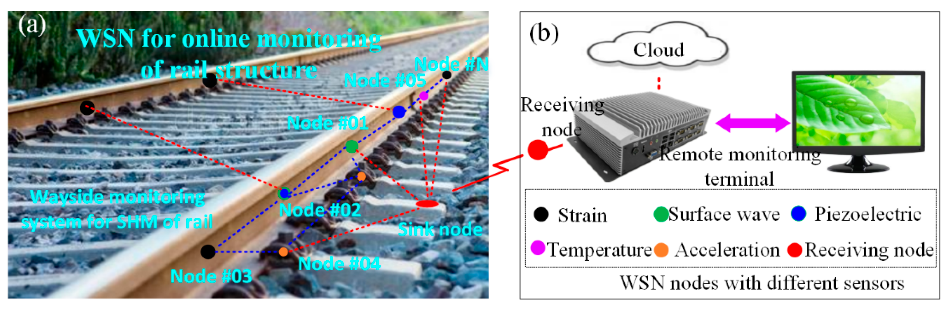 Sensors 22 07795 g001